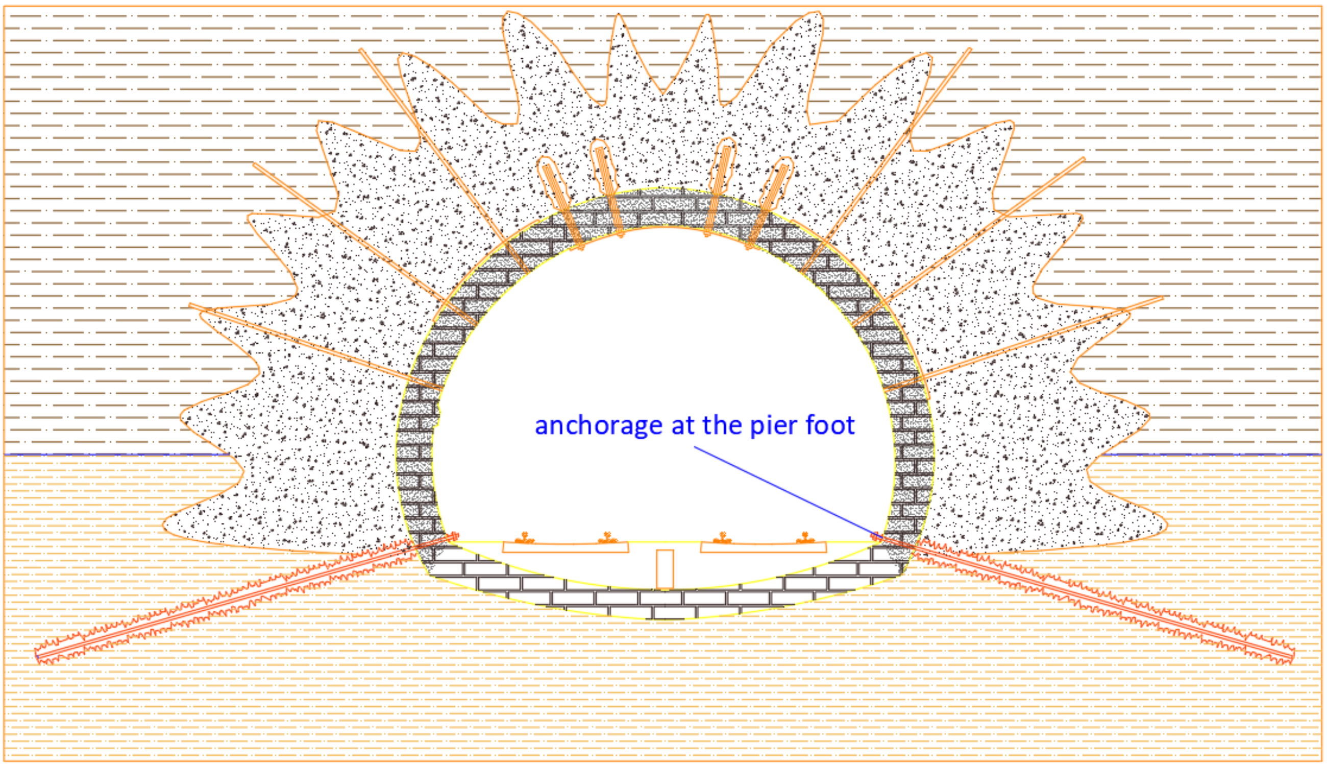 Sustainability 10 03145 g018