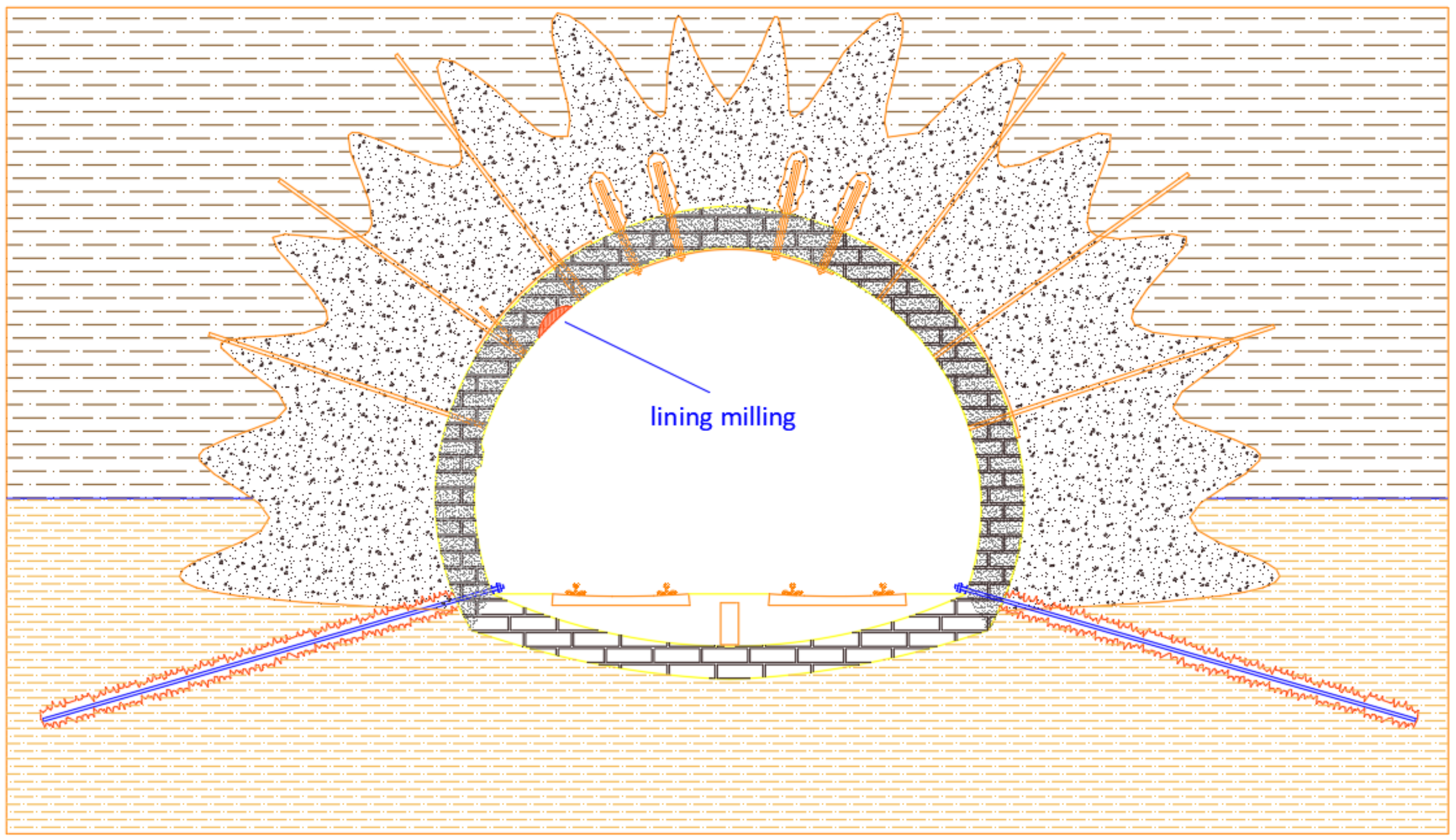 Sustainability 10 03145 g020