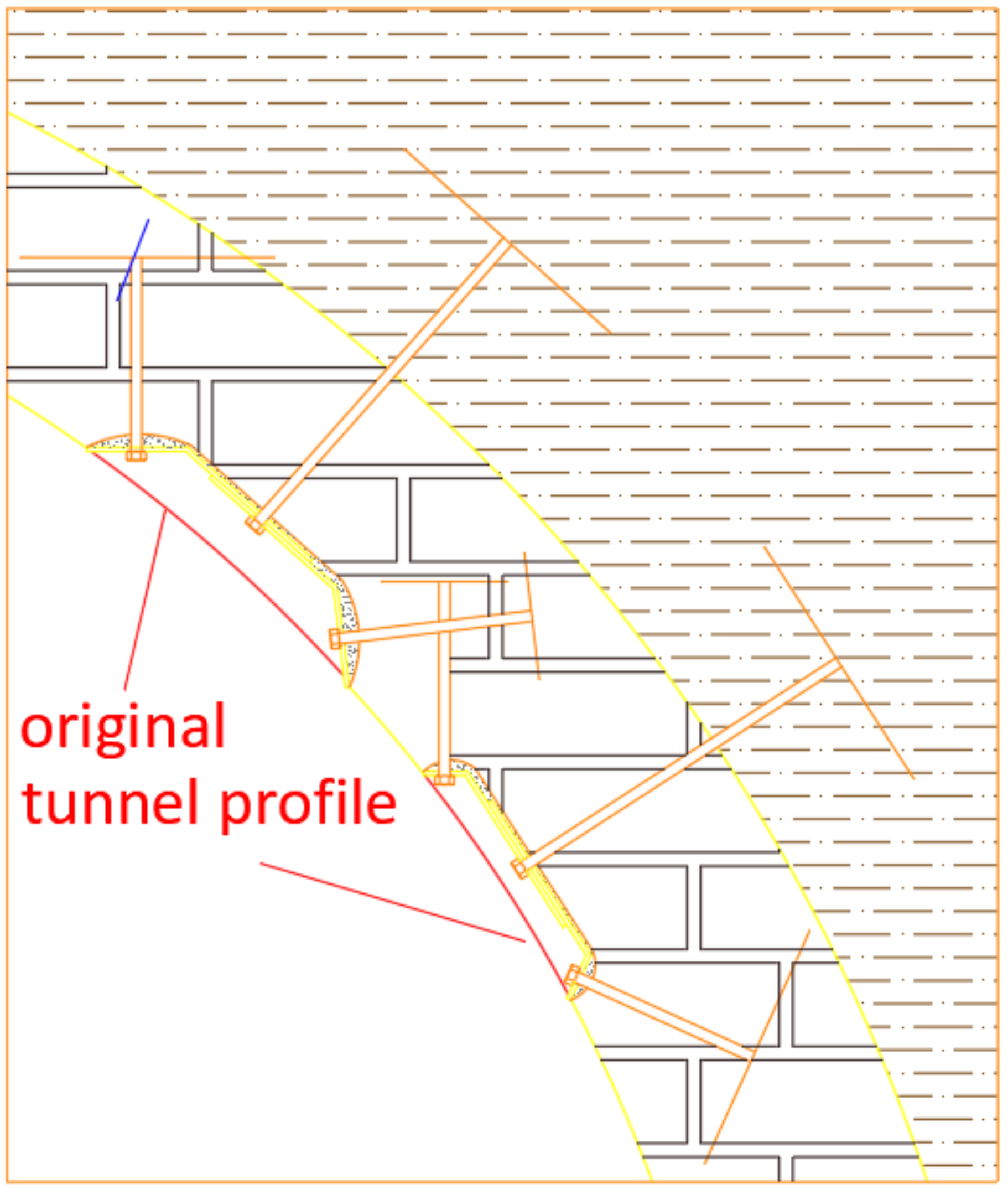 Sustainability 10 03145 g021