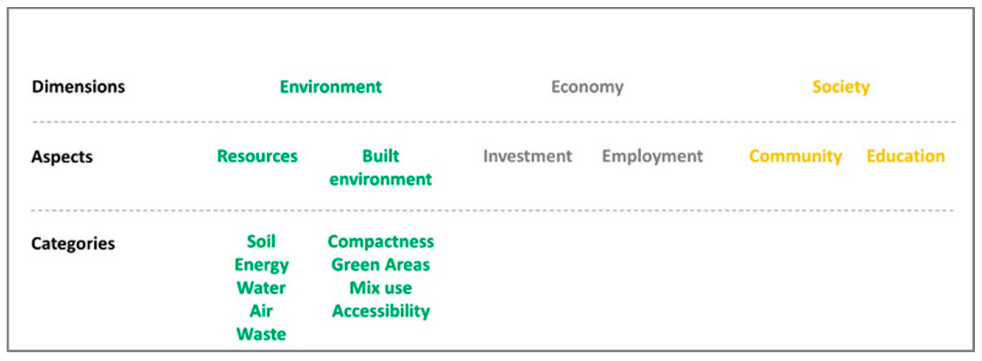 Sustainability 10 03365 g002