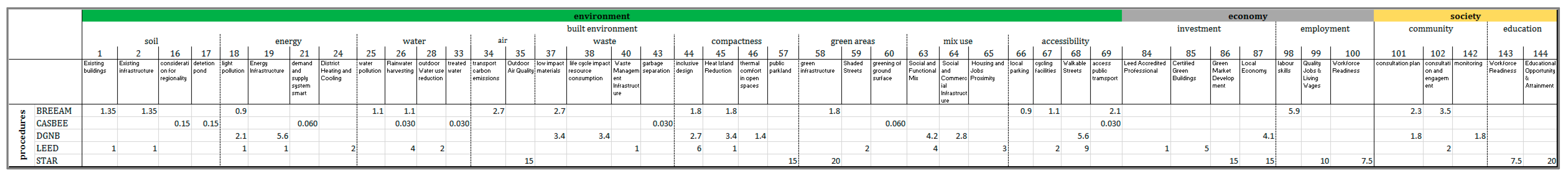 Sustainability 10 03365 g003