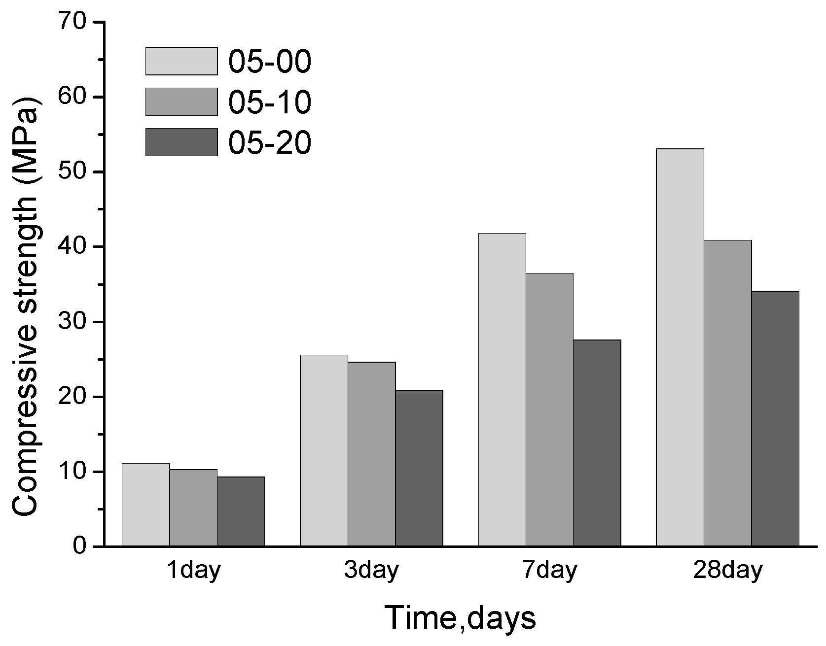 Sustainability 10 03369 g003