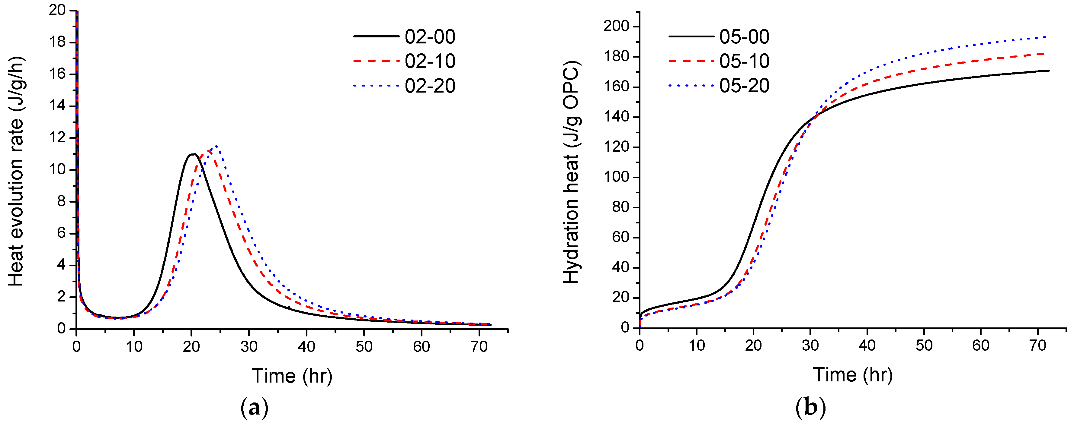 Sustainability 10 03369 g011