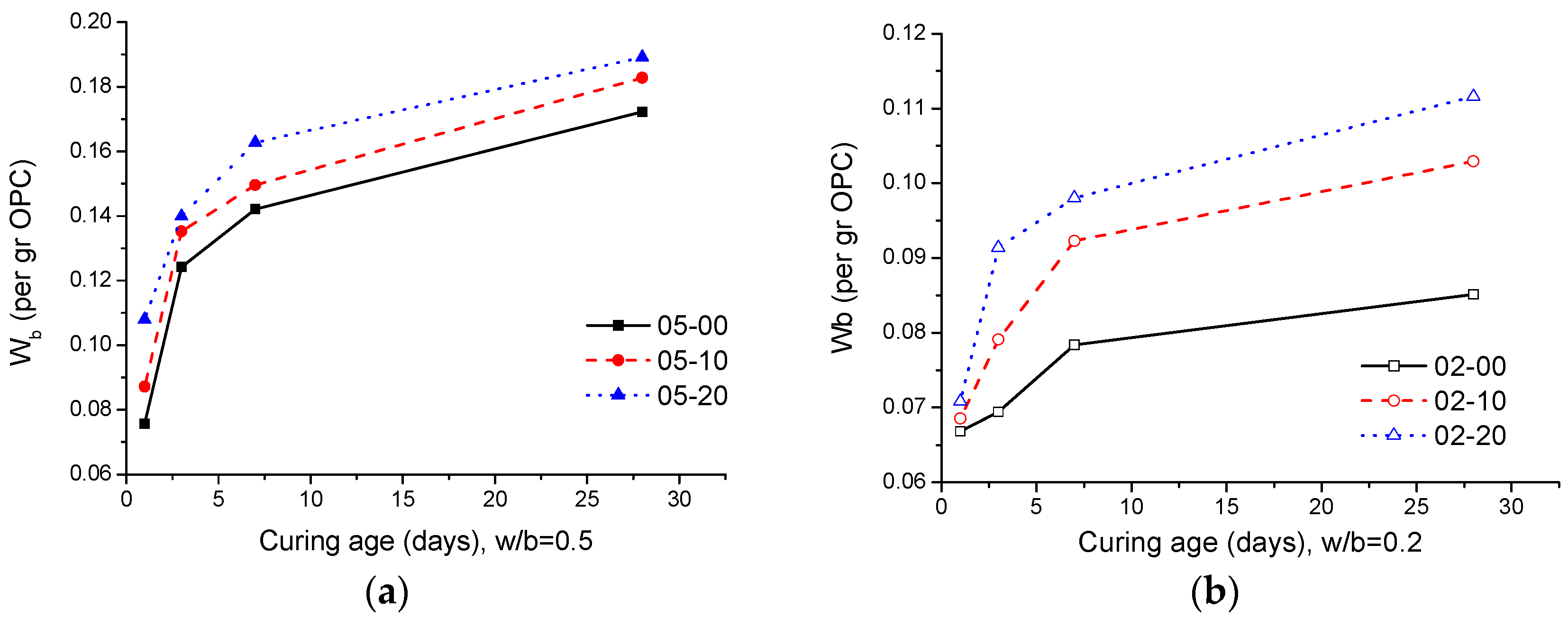 Sustainability 10 03369 g013