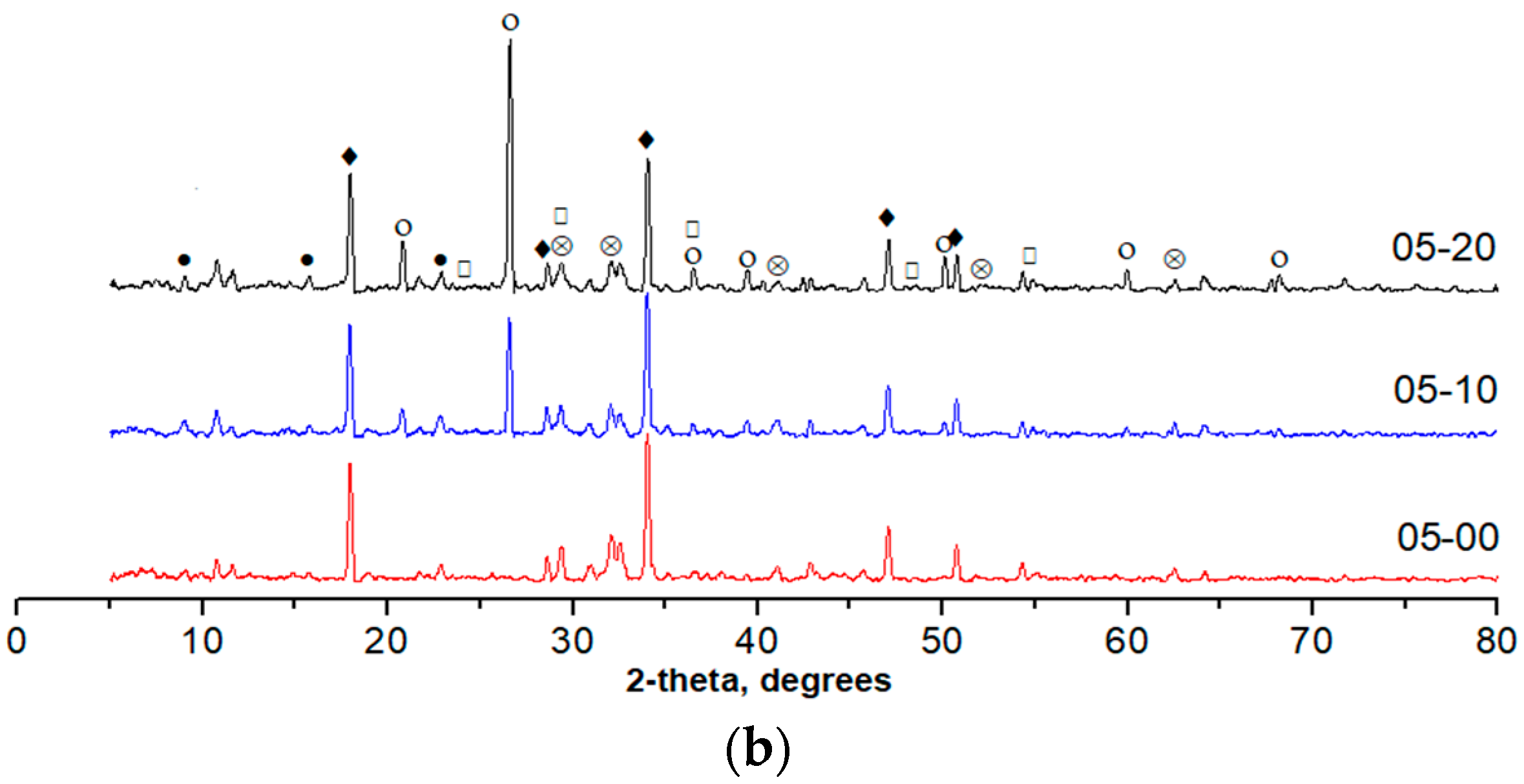 Sustainability 10 03369 g016b