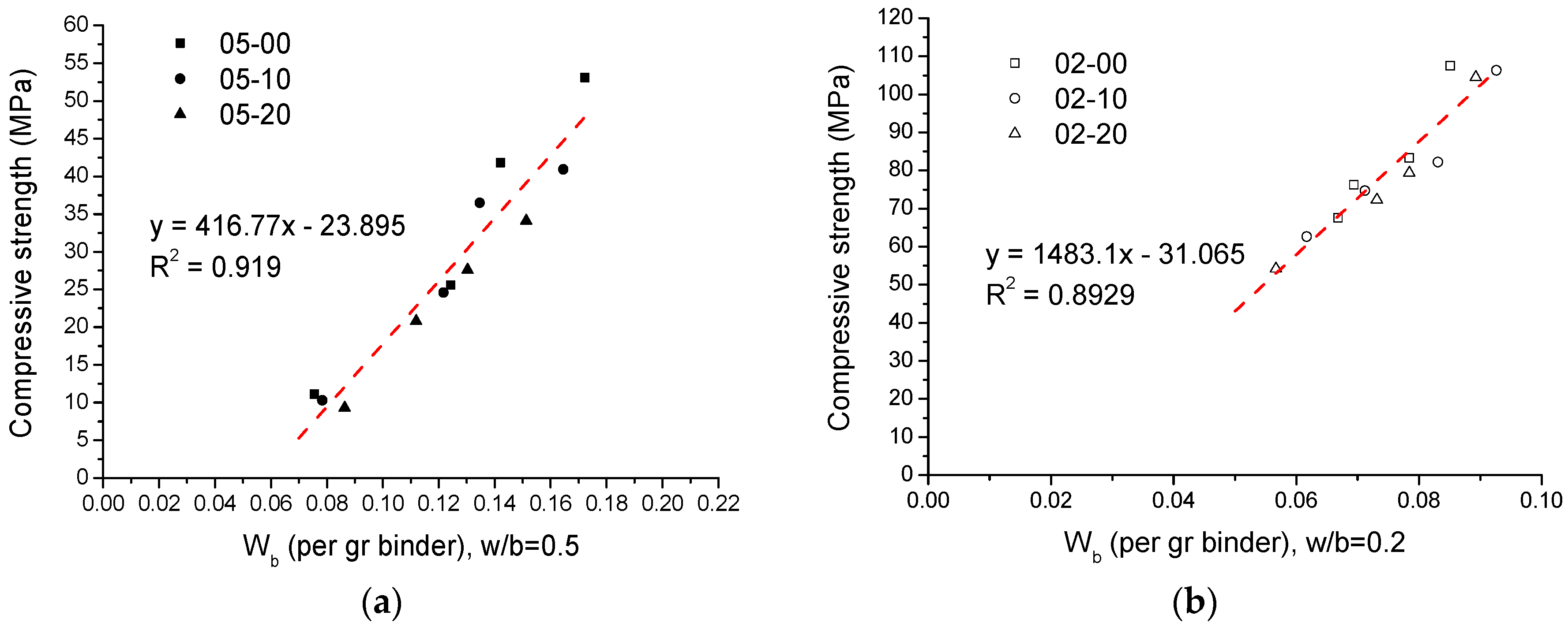 Sustainability 10 03369 g019a