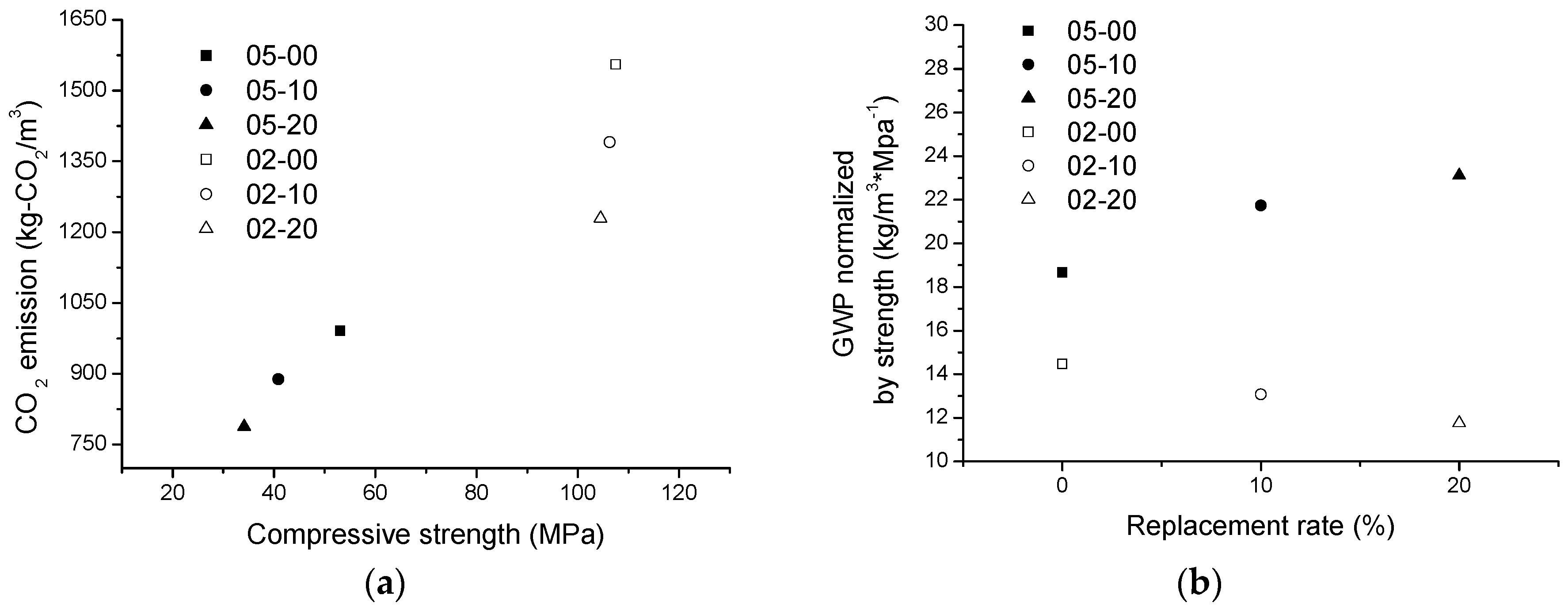 Sustainability 10 03369 g020