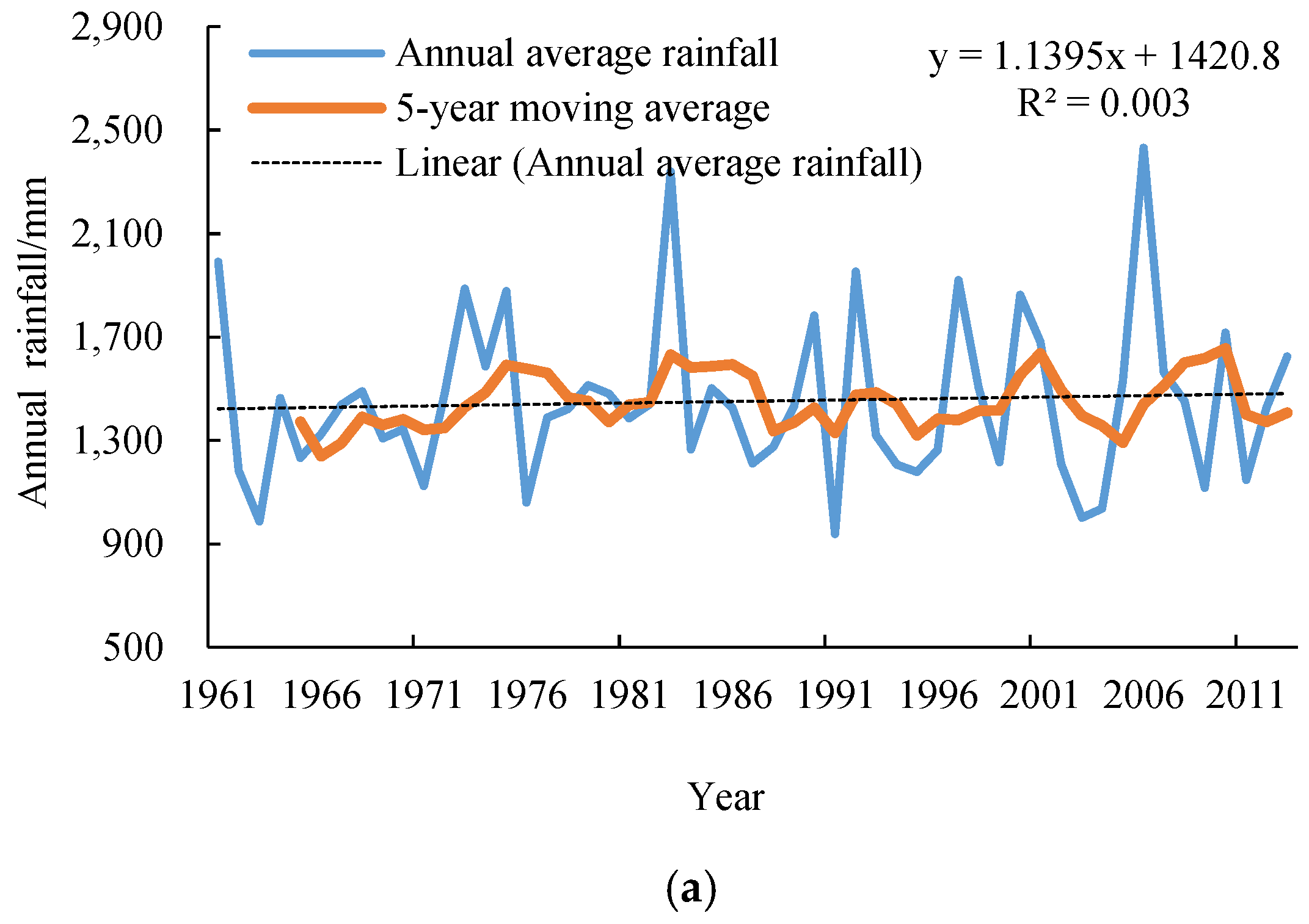 Sustainability 10 03405 g003a