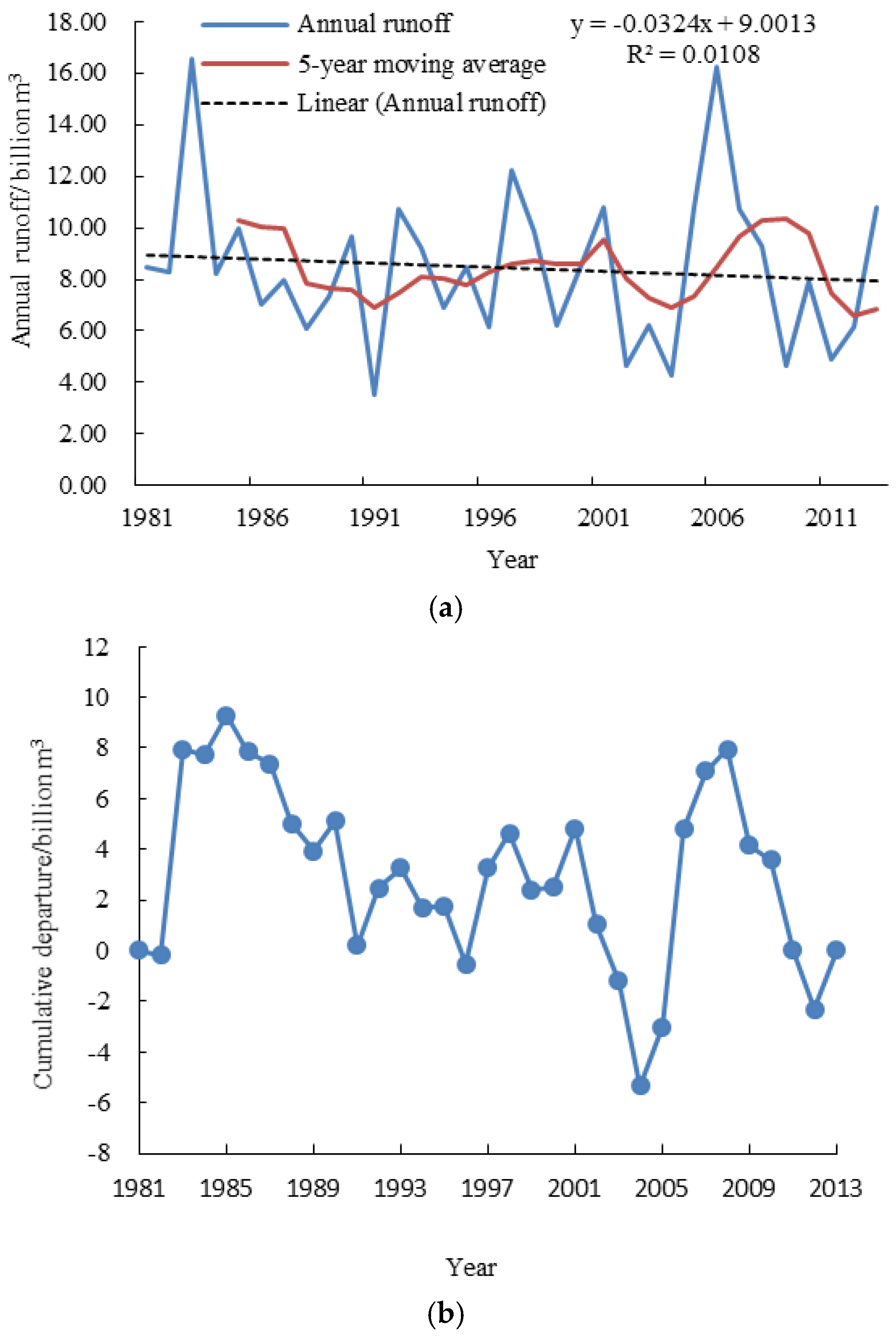 Sustainability 10 03405 g004