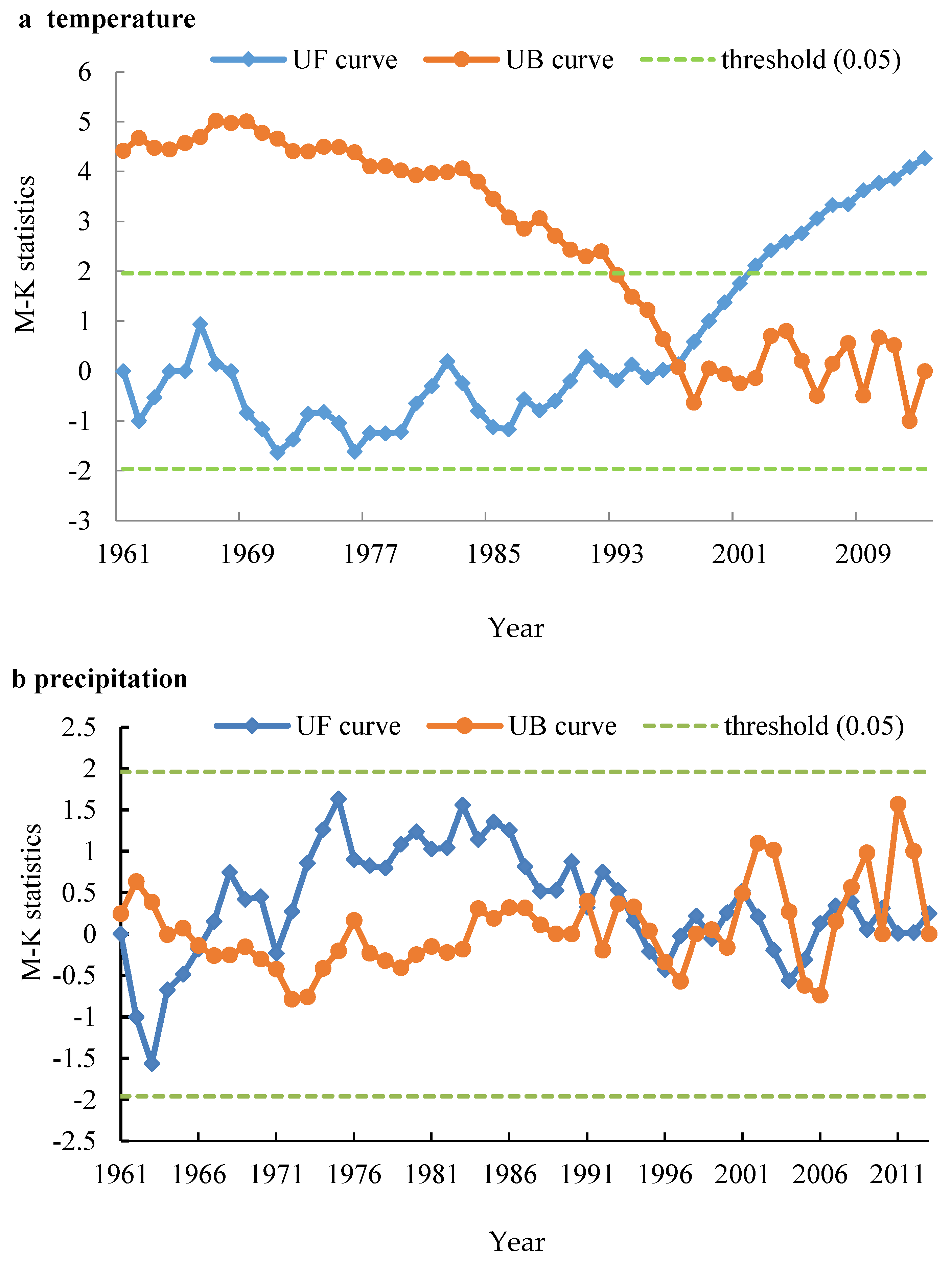 Sustainability 10 03405 g005a