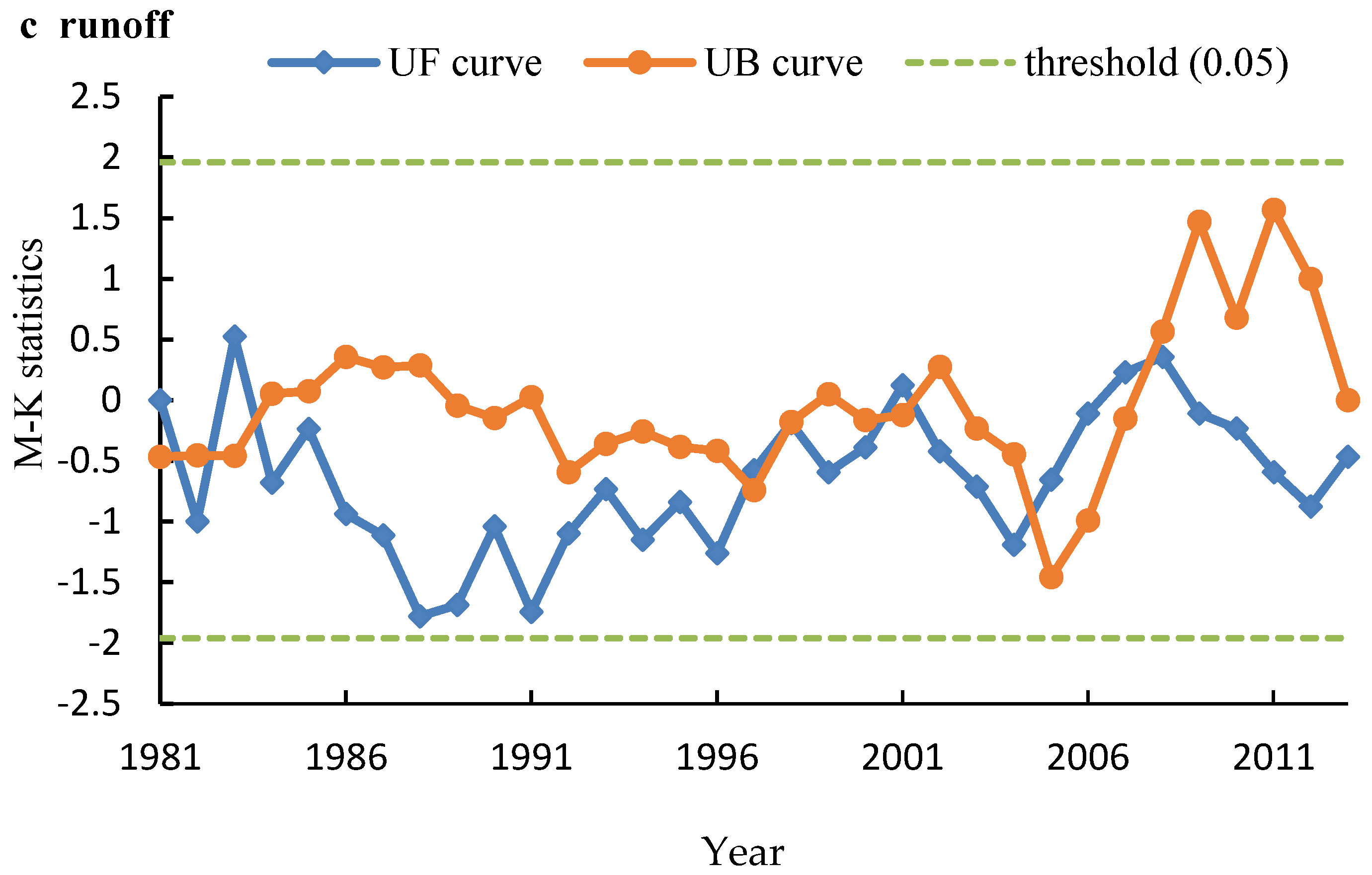 Sustainability 10 03405 g005b