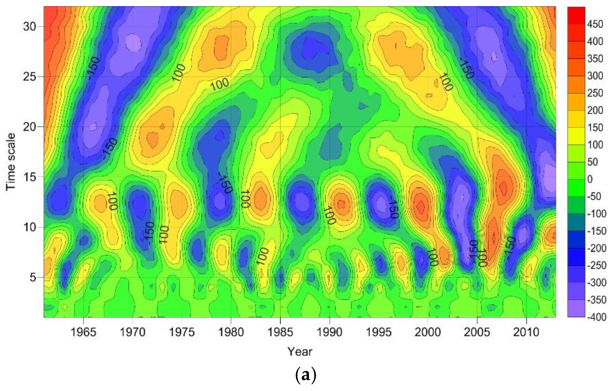 Sustainability 10 03405 g007a