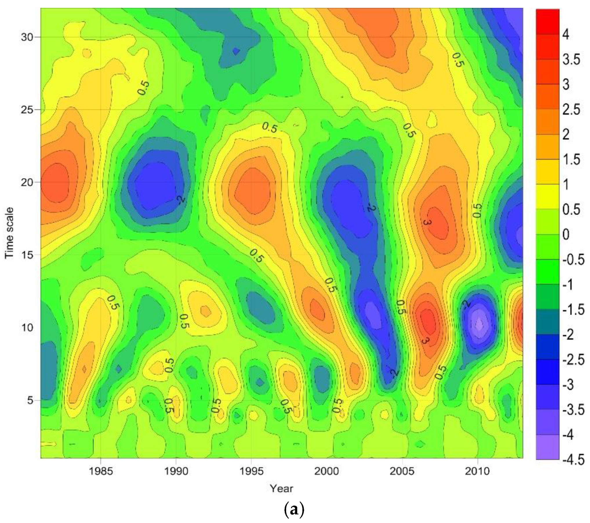 Sustainability 10 03405 g008a