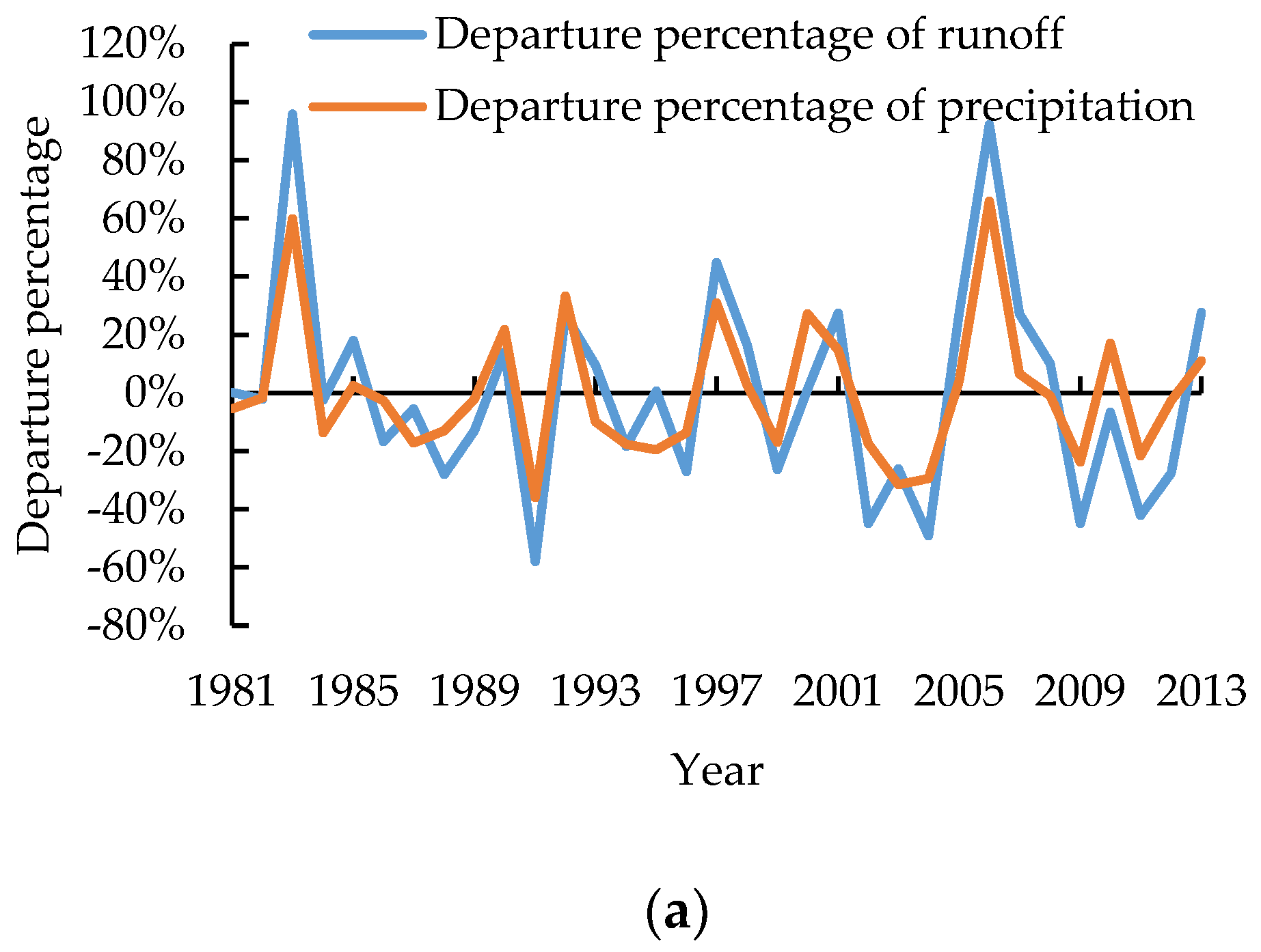 Sustainability 10 03405 g010a