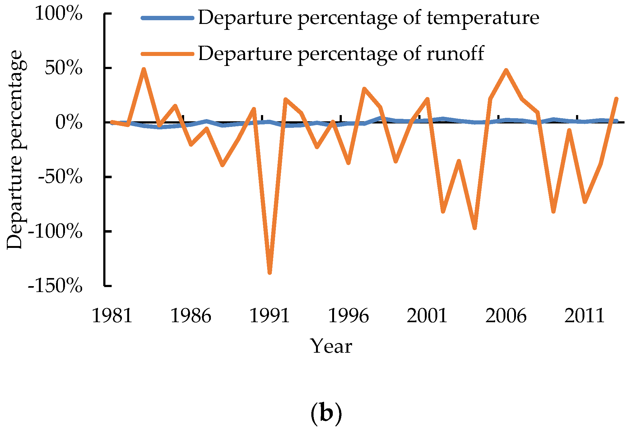 Sustainability 10 03405 g010b