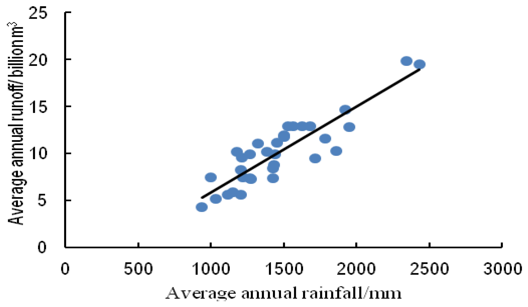 Sustainability 10 03405 g012
