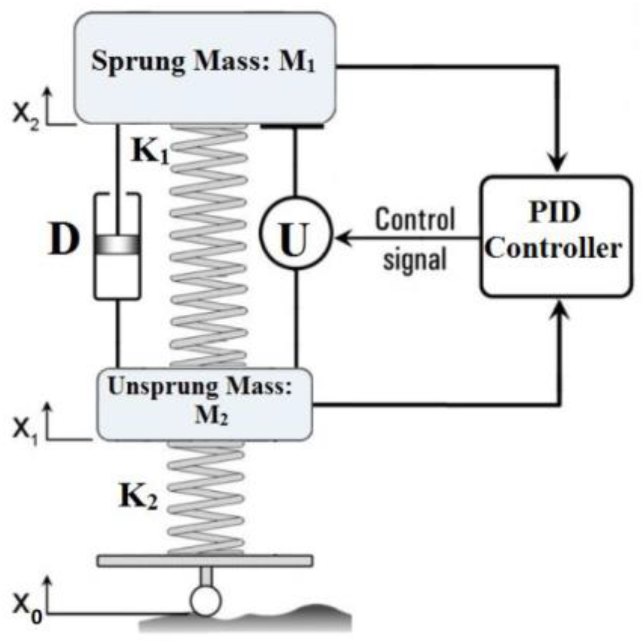 Sustainability 10 03419 g003