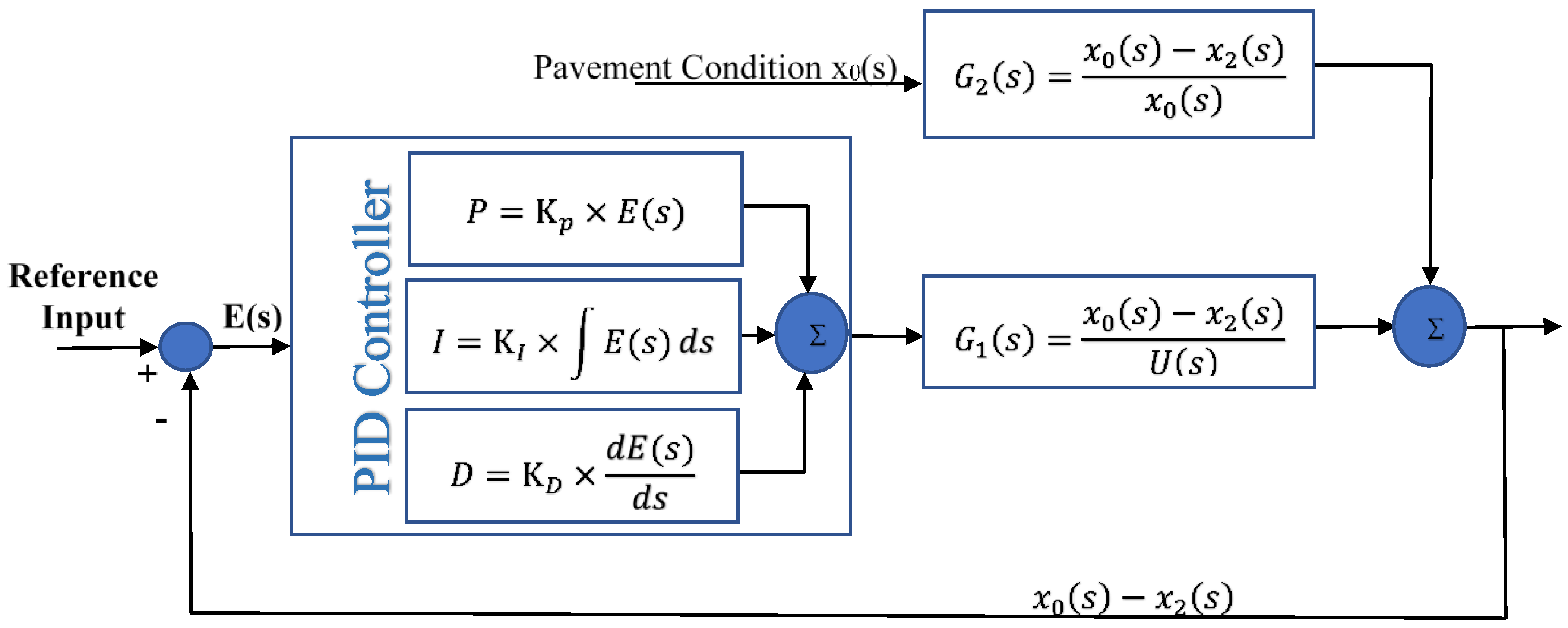 Sustainability 10 03419 g004