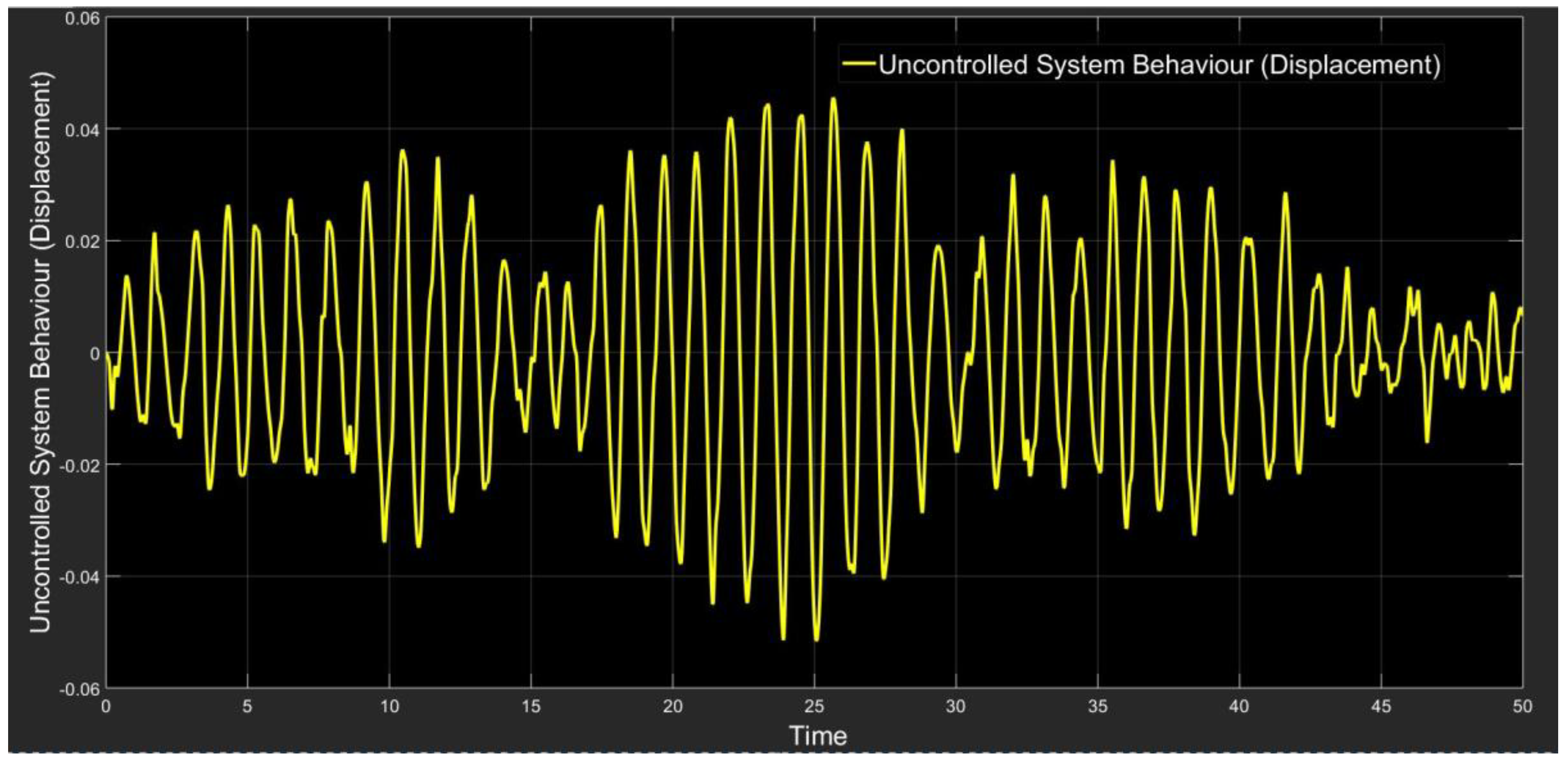 Sustainability 10 03419 g006
