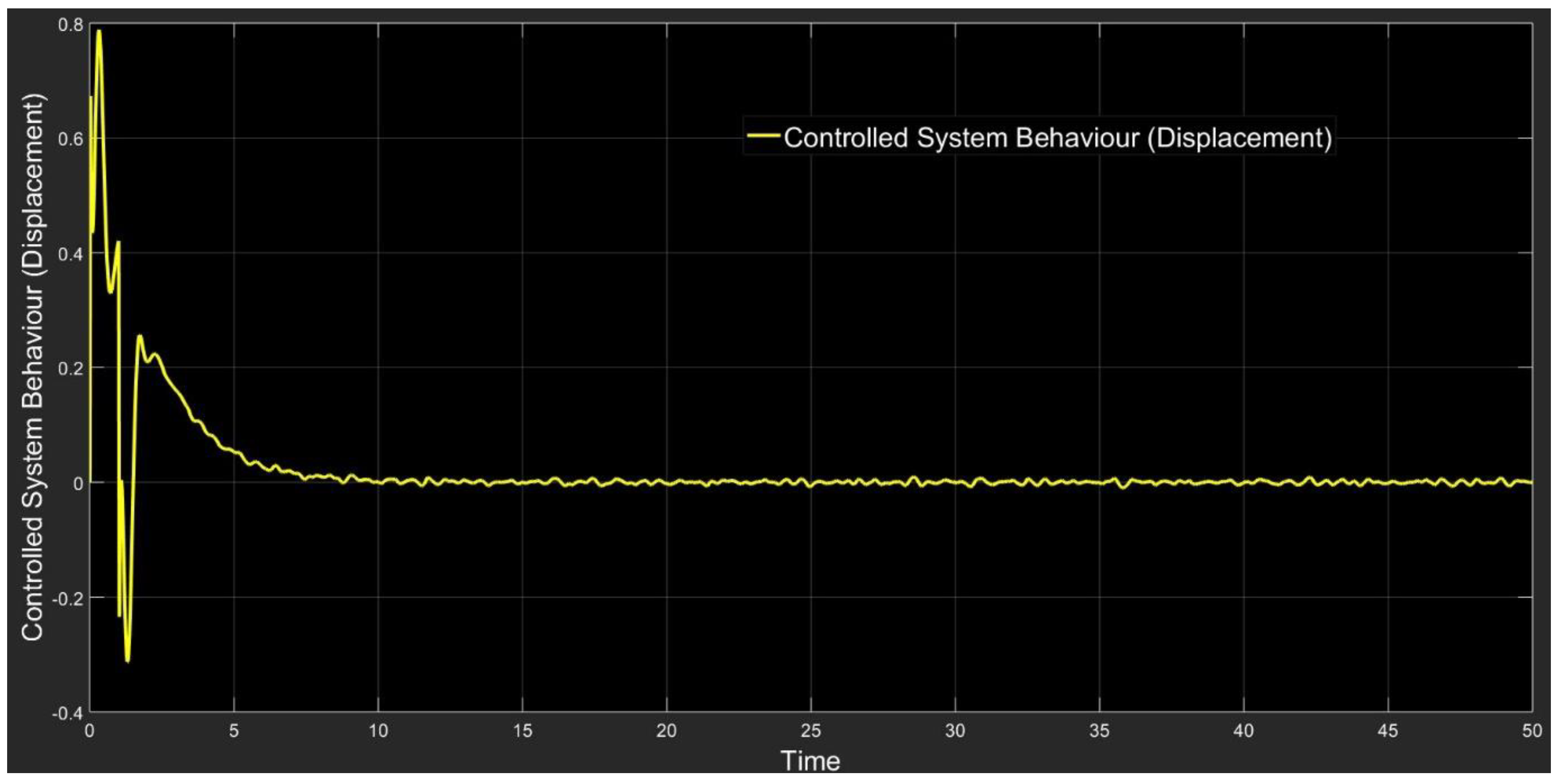 Sustainability 10 03419 g007