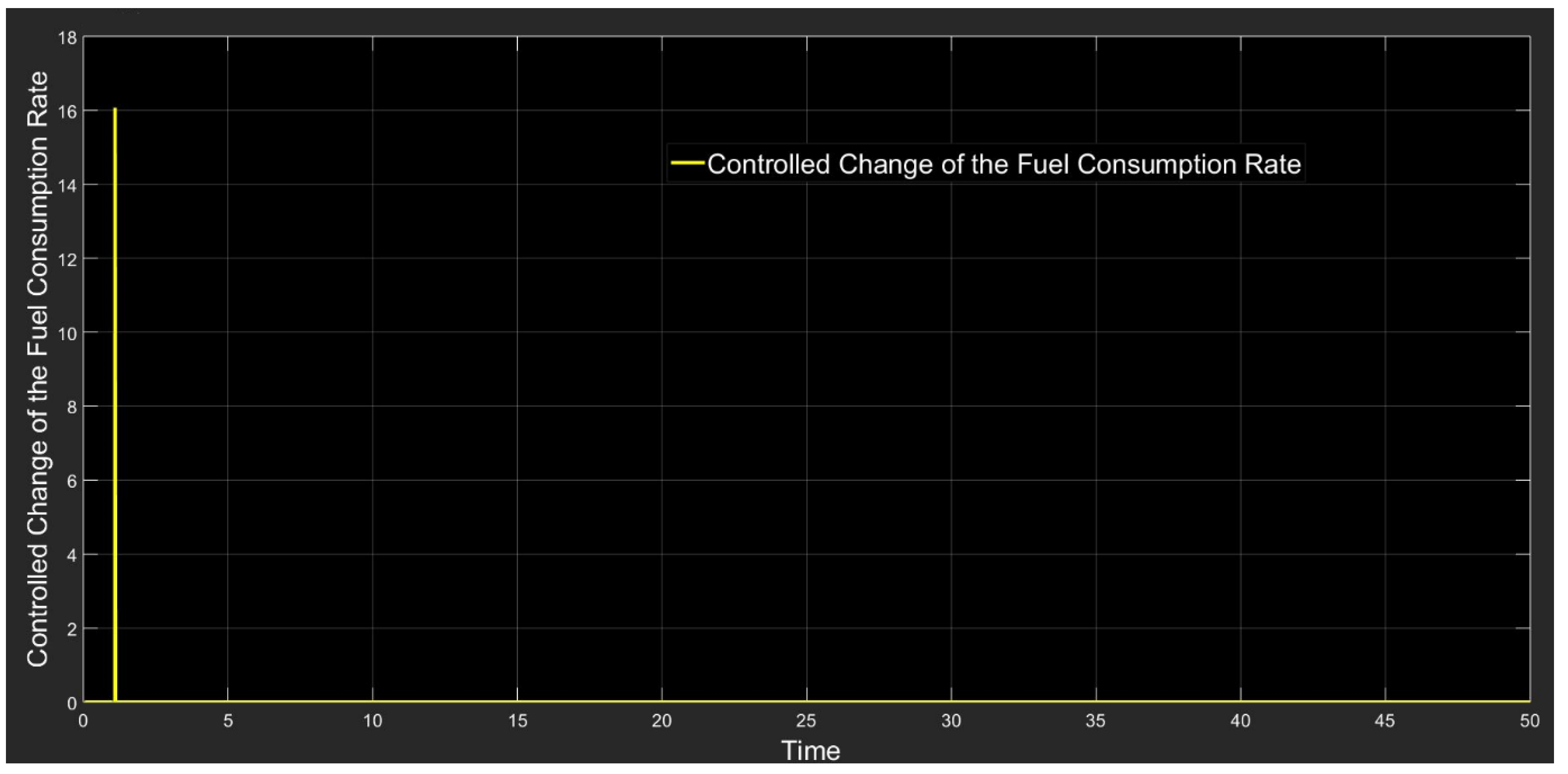 Sustainability 10 03419 g010