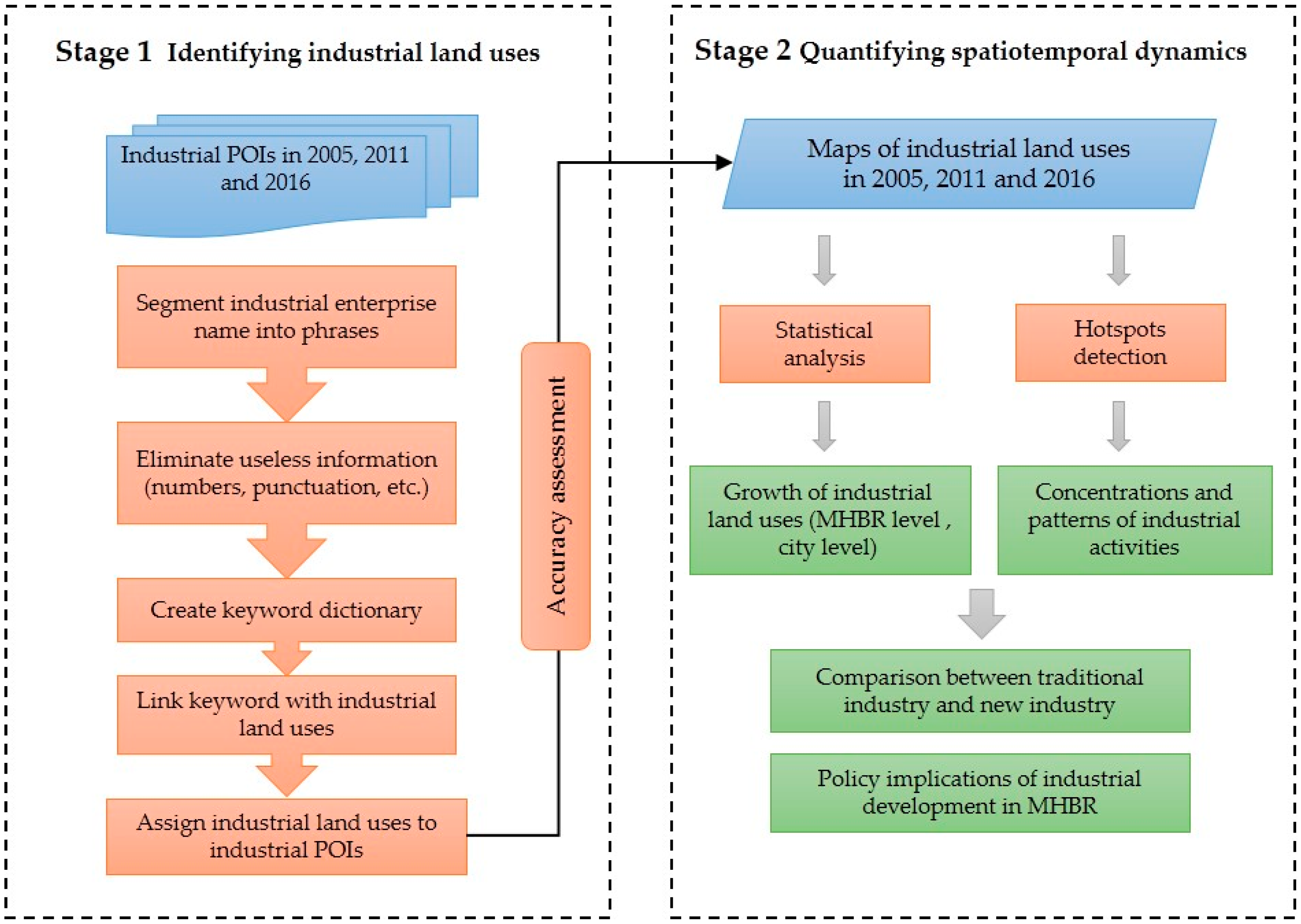 Sustainability 10 03463 g002