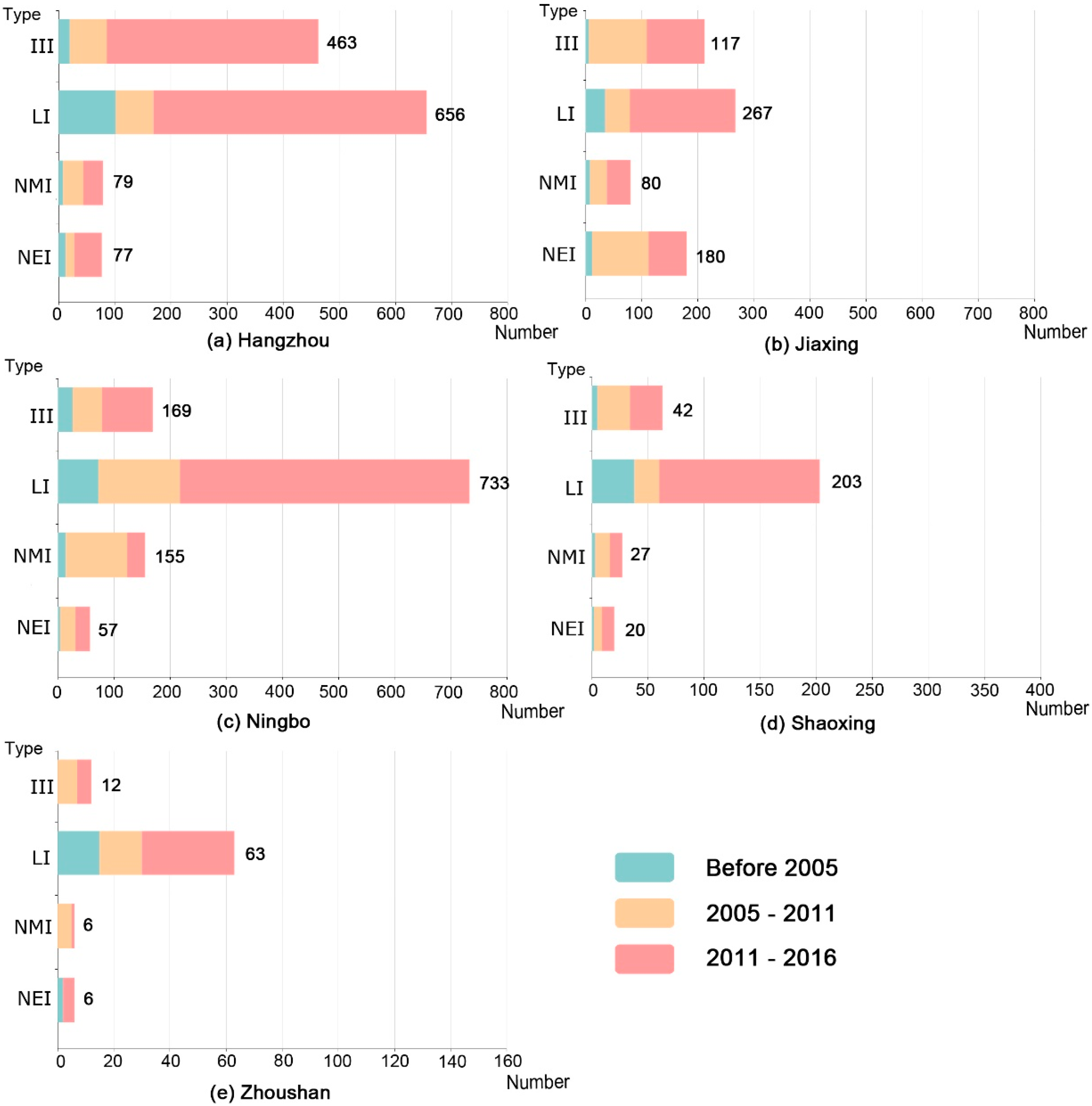 Sustainability 10 03463 g005