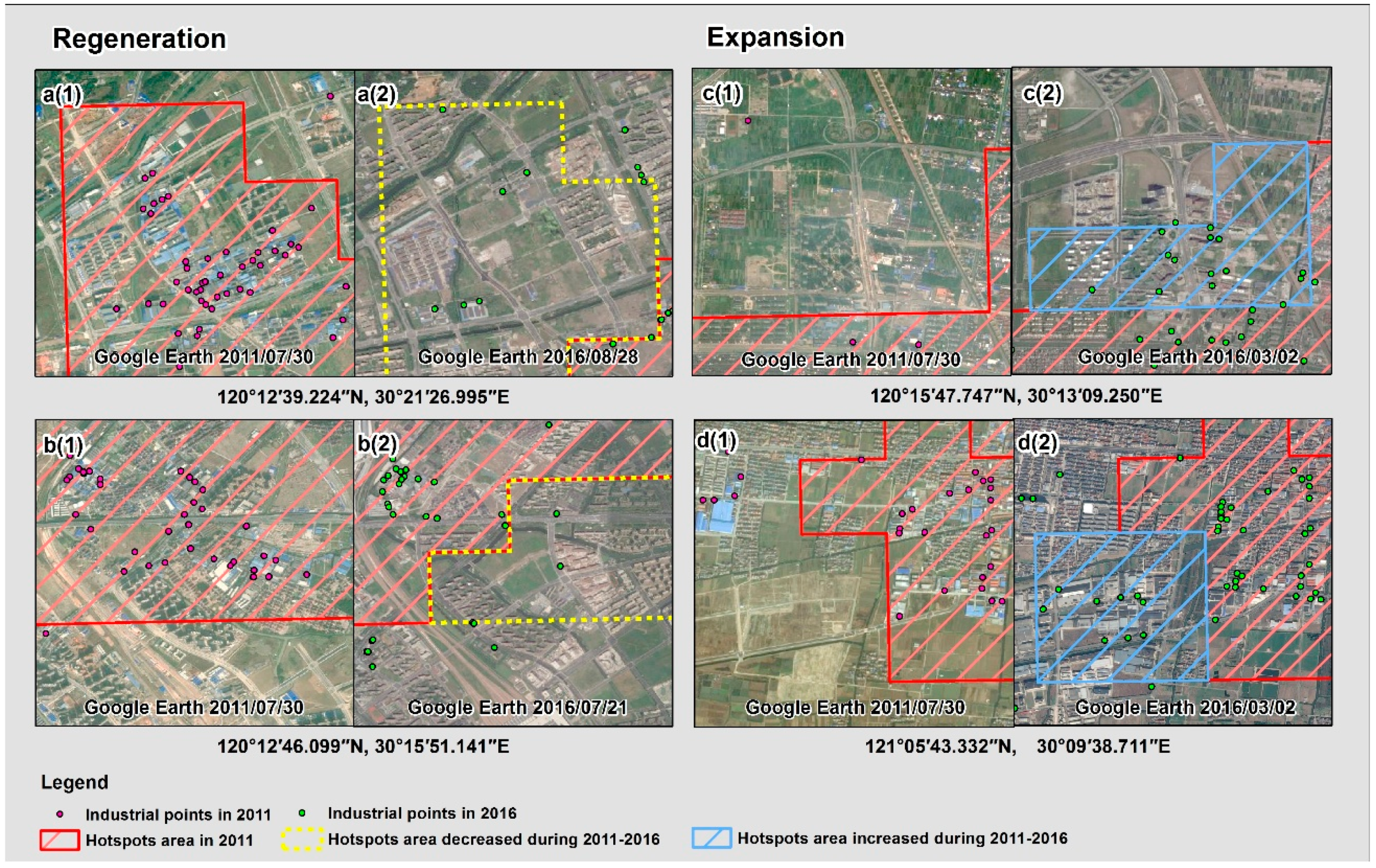 Sustainability 10 03463 g007