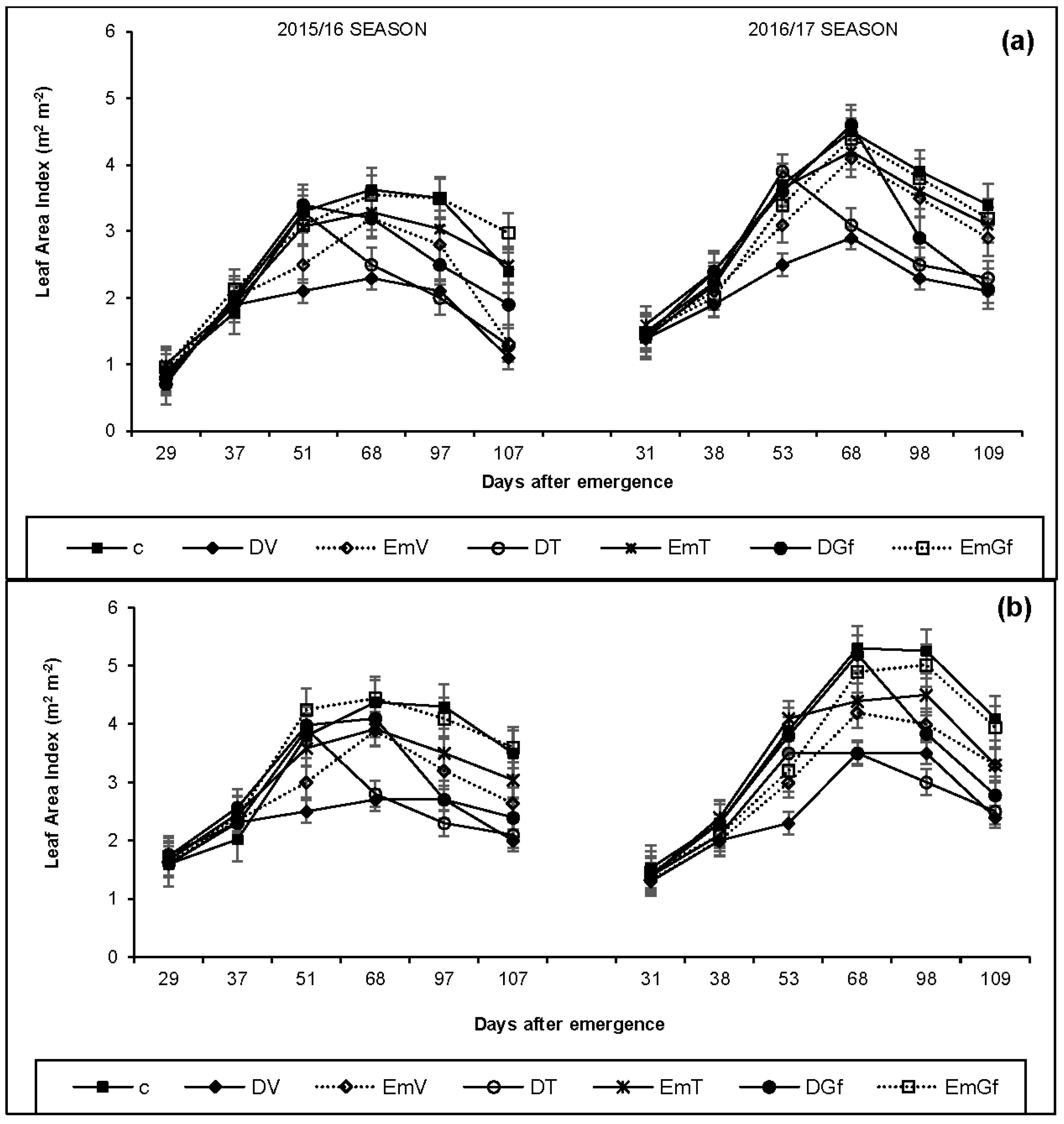 Sustainability 10 03492 g002