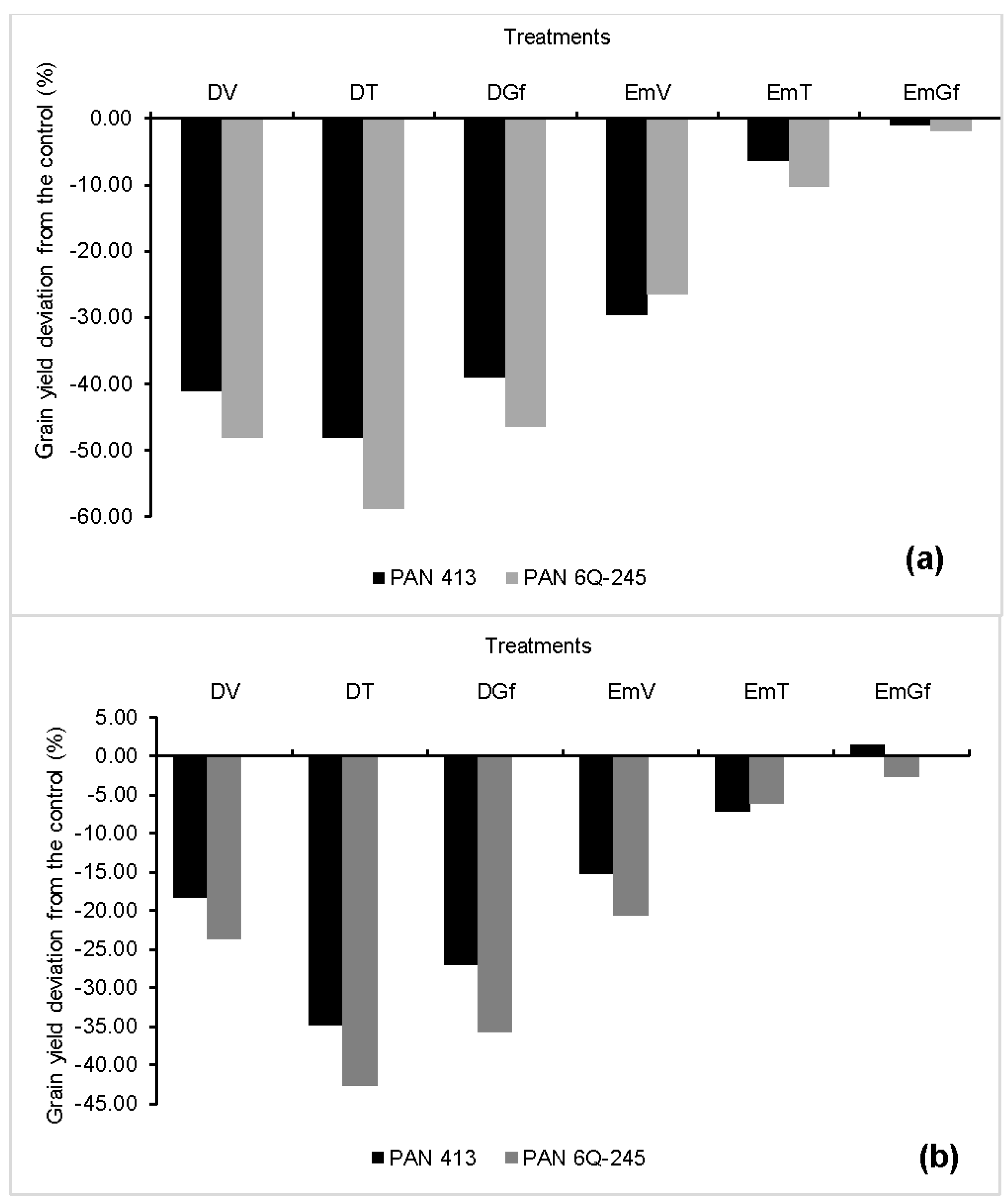 Sustainability 10 03492 g004