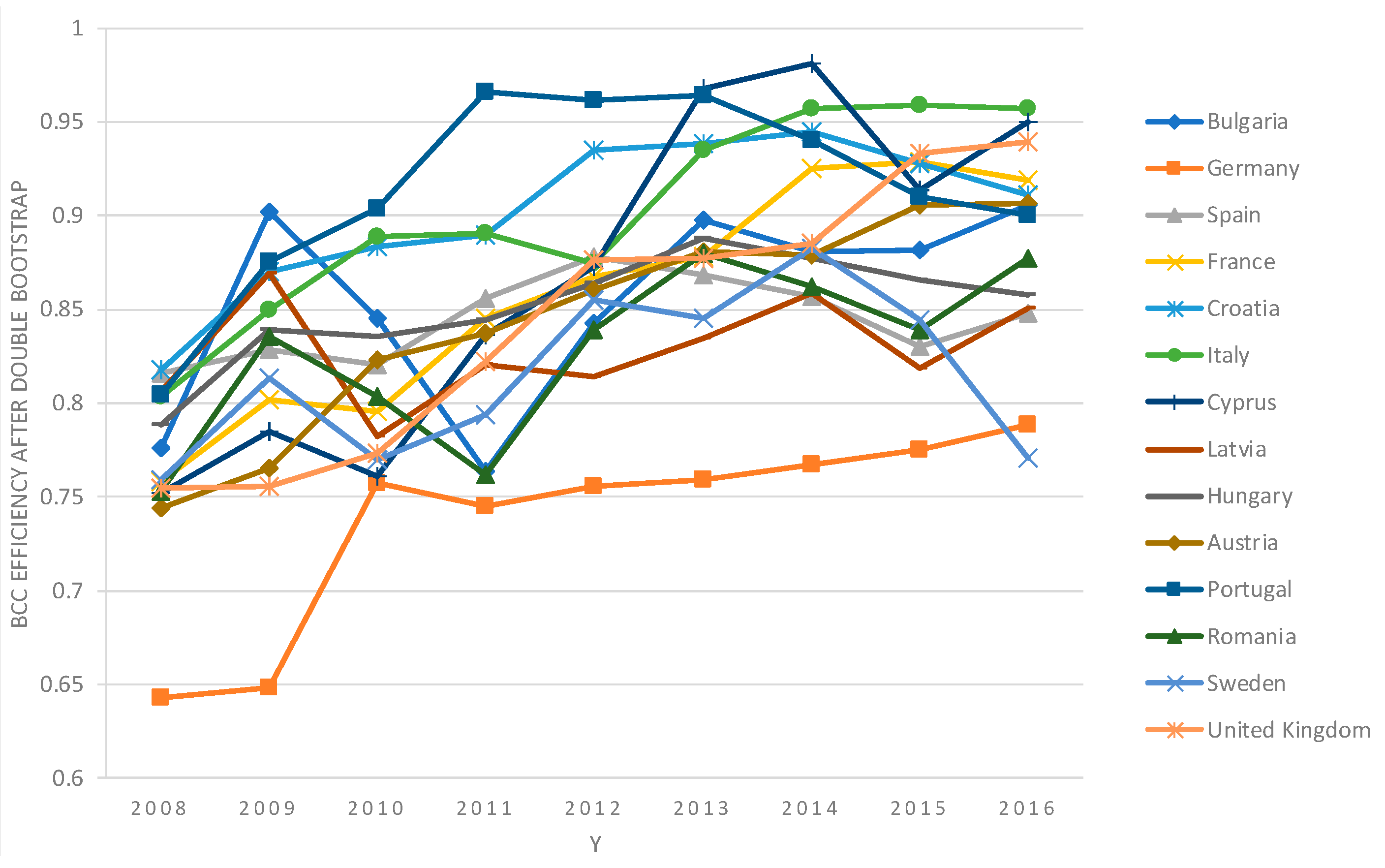 Sustainability 10 03525 g0a3