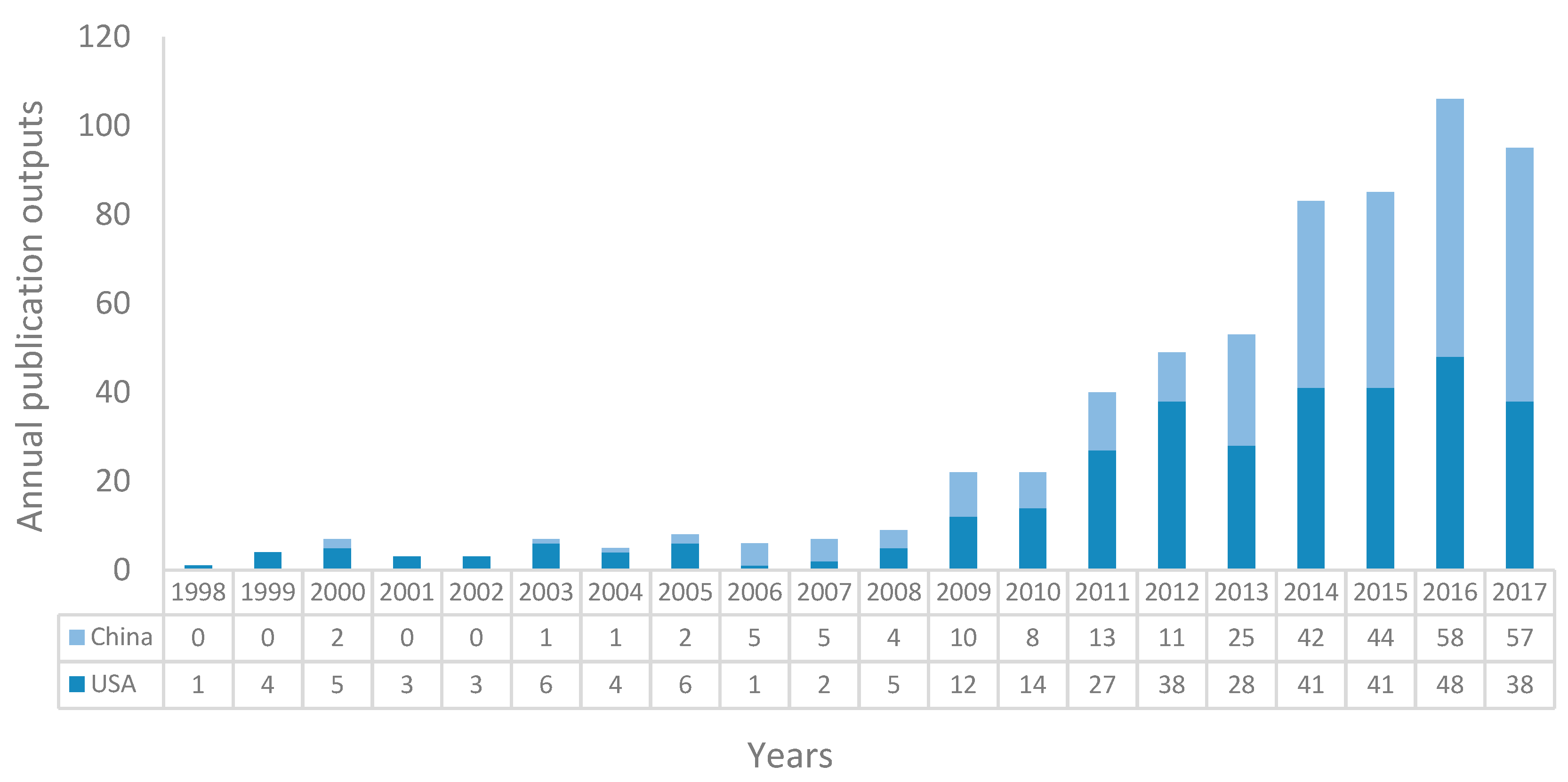 Sustainability 10 03560 g005