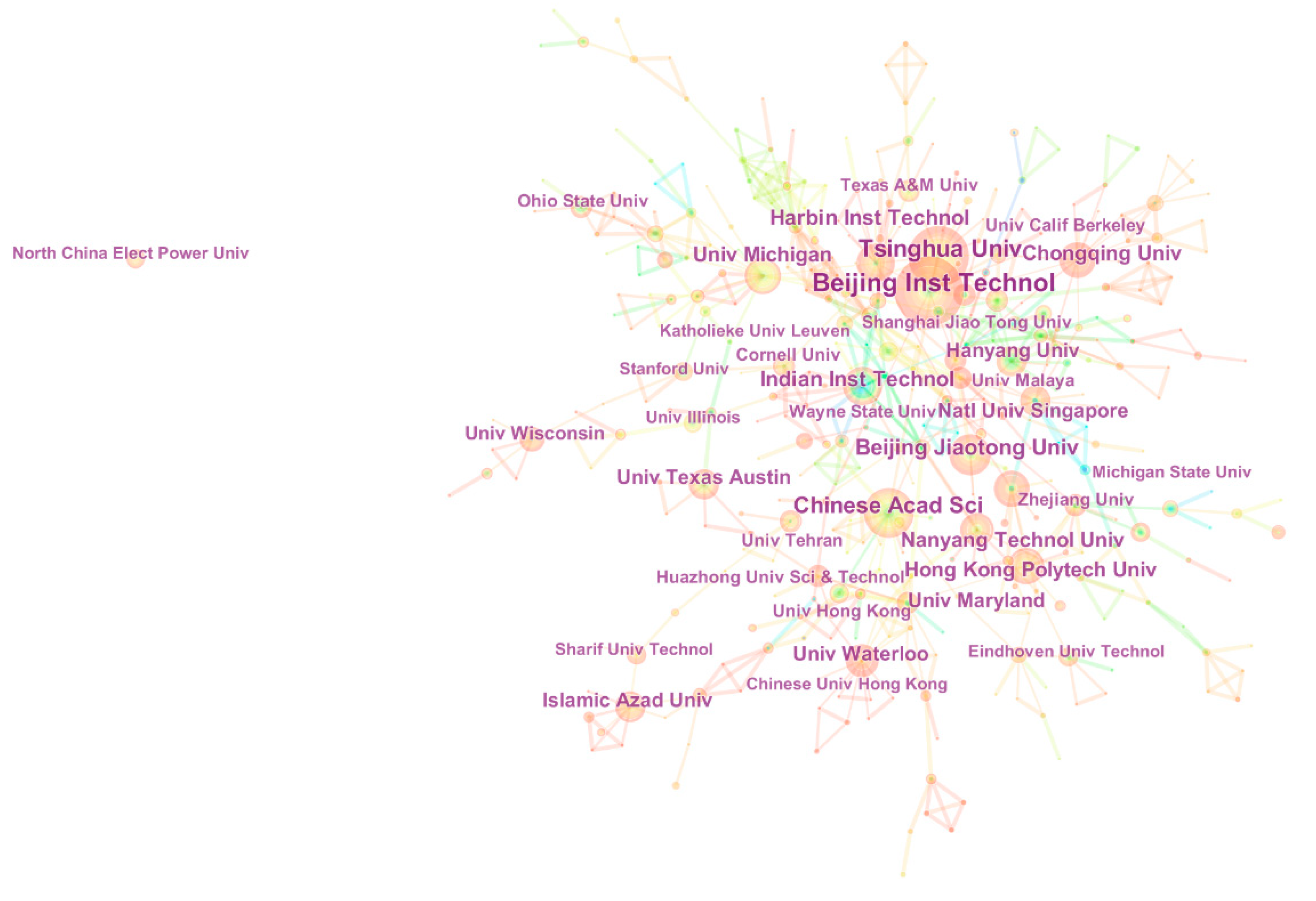 Sustainability 10 03560 g007