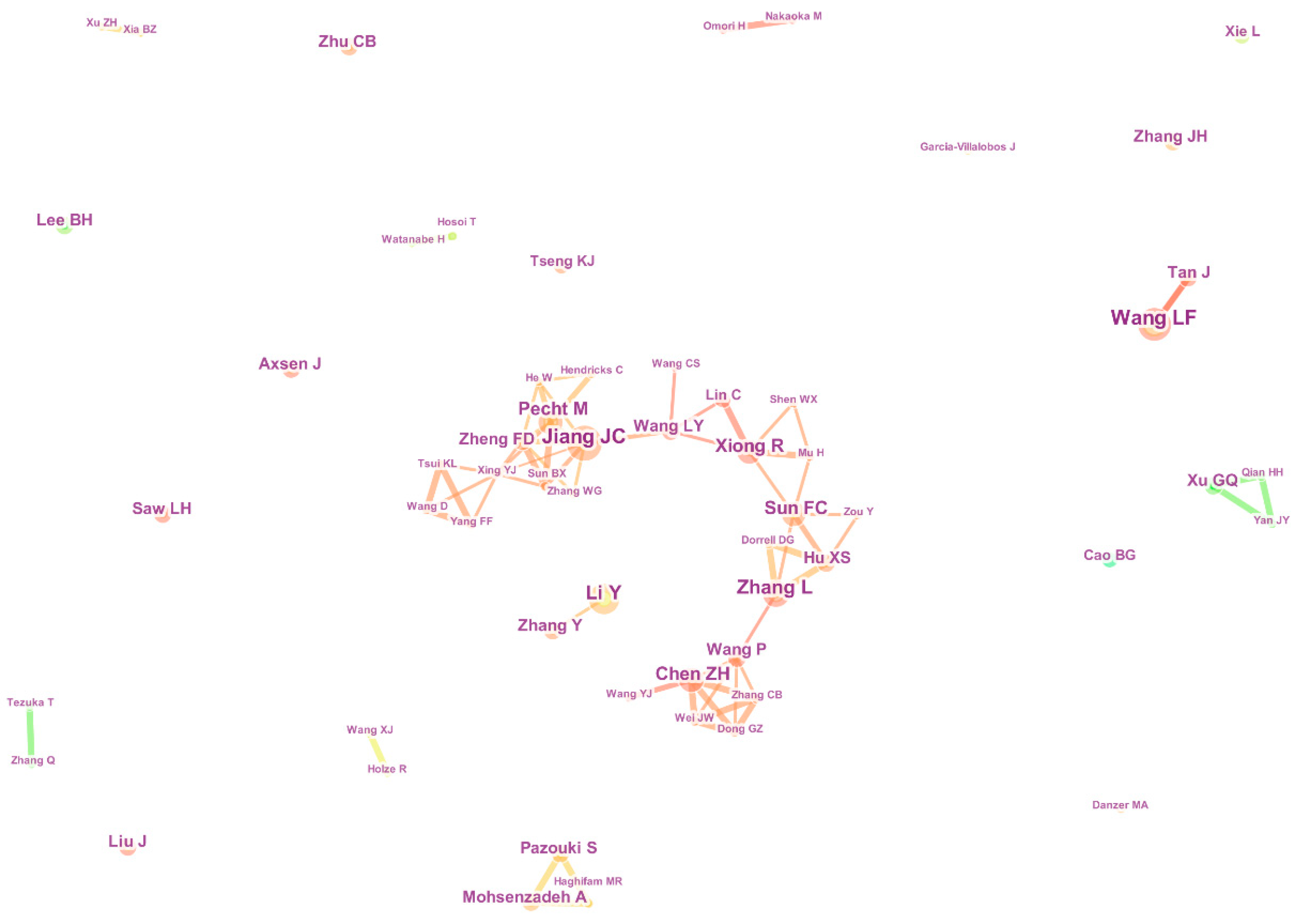 Sustainability 10 03560 g008