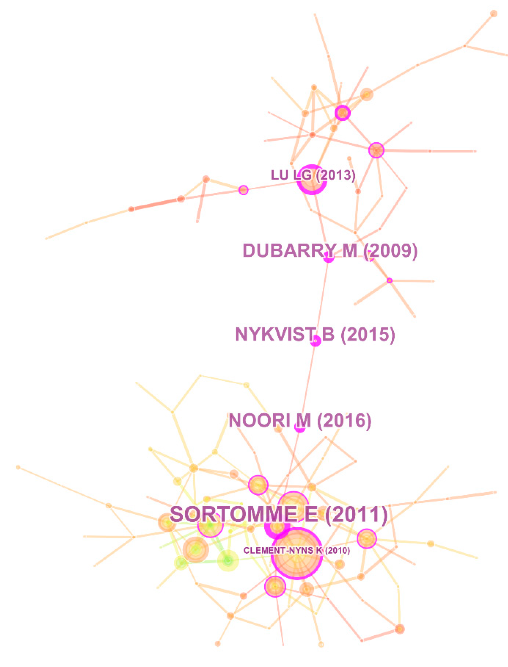 Sustainability 10 03560 g010