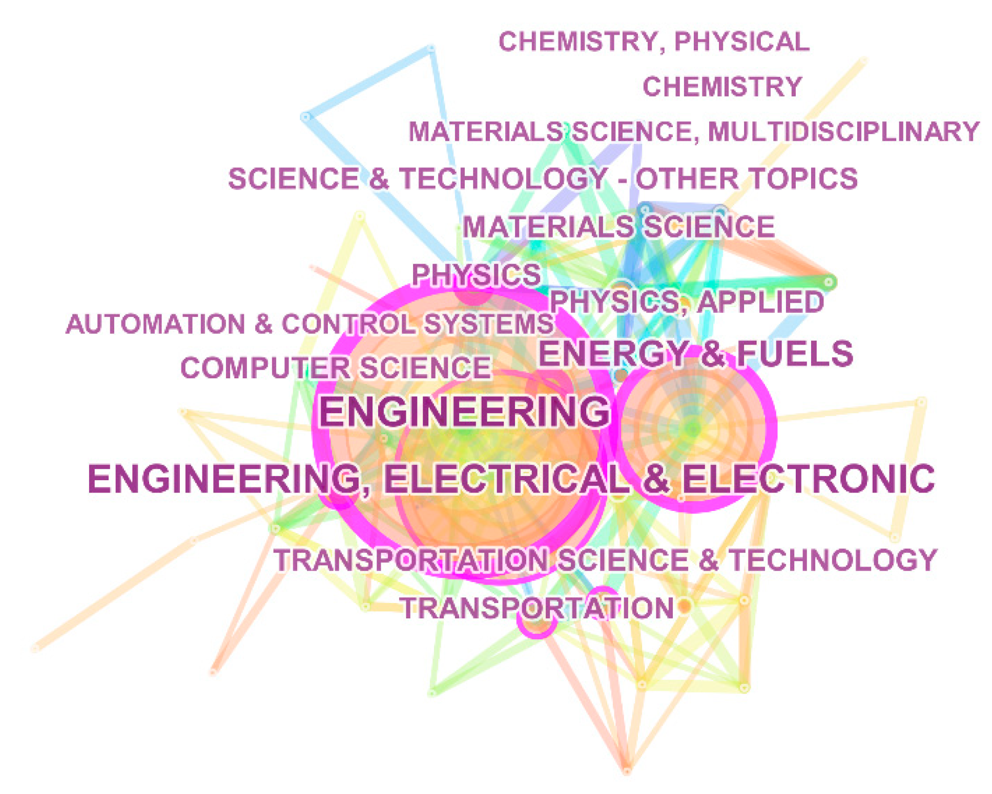Sustainability 10 03560 g011