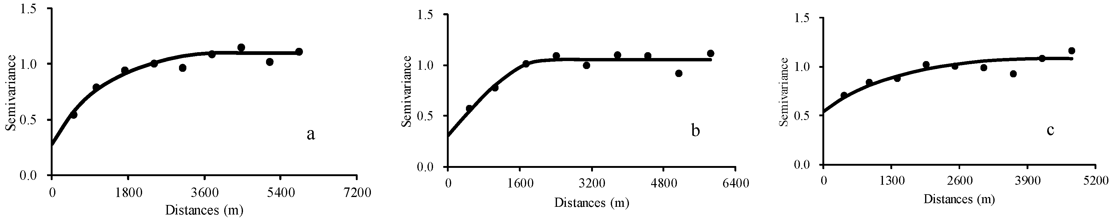 Sustainability 10 03603 g003a
