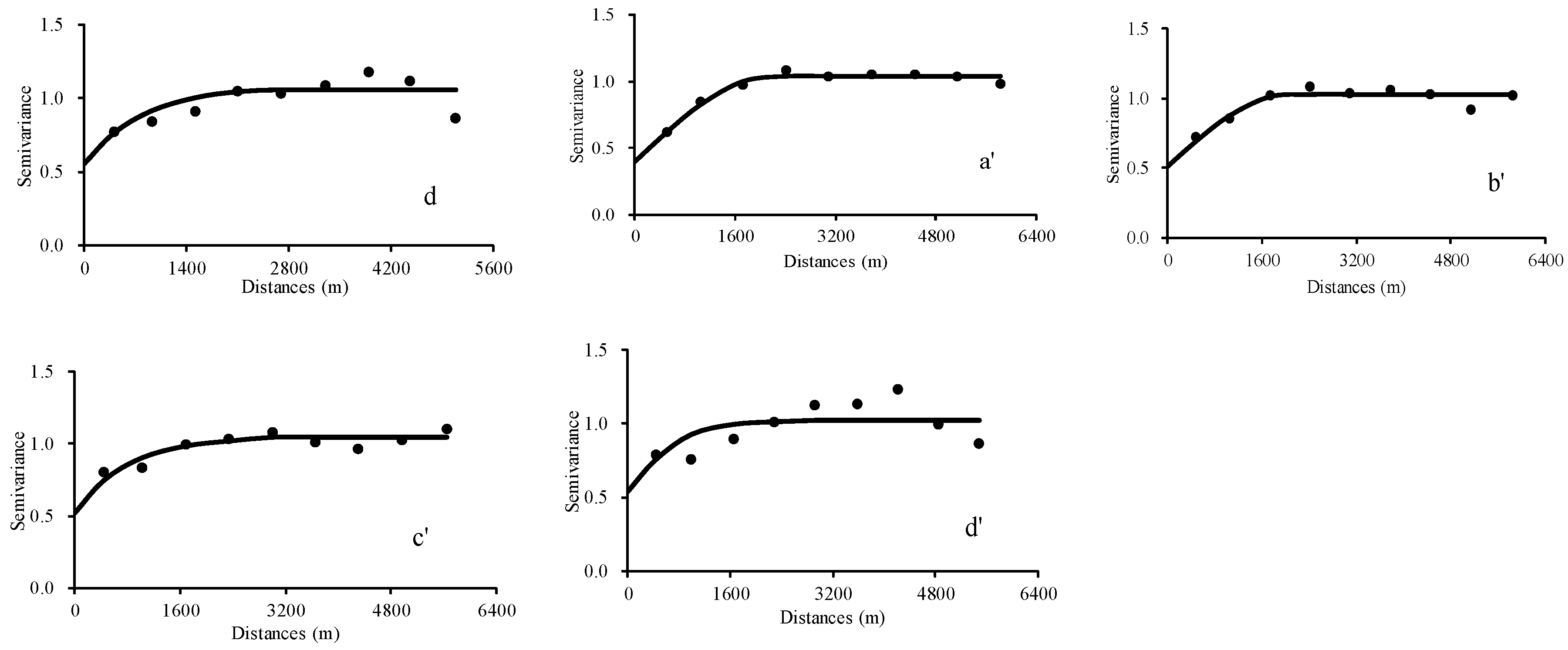 Sustainability 10 03603 g003b