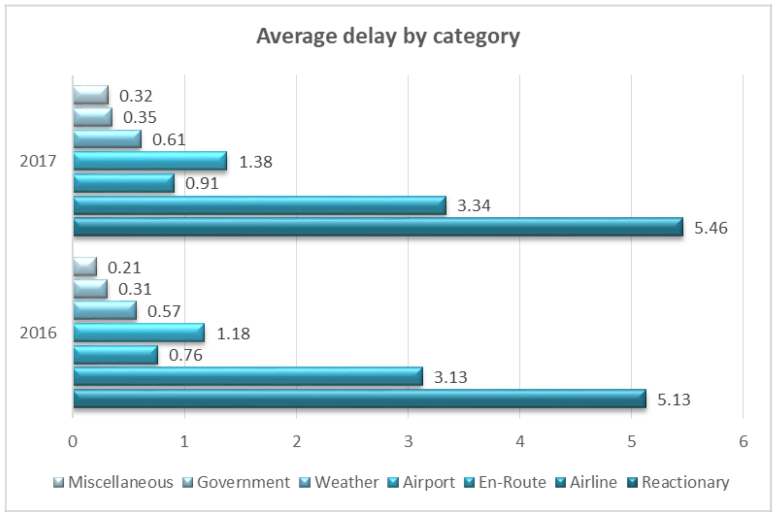 Sustainability 10 03619 g003 Sustainability 10 03619 g003