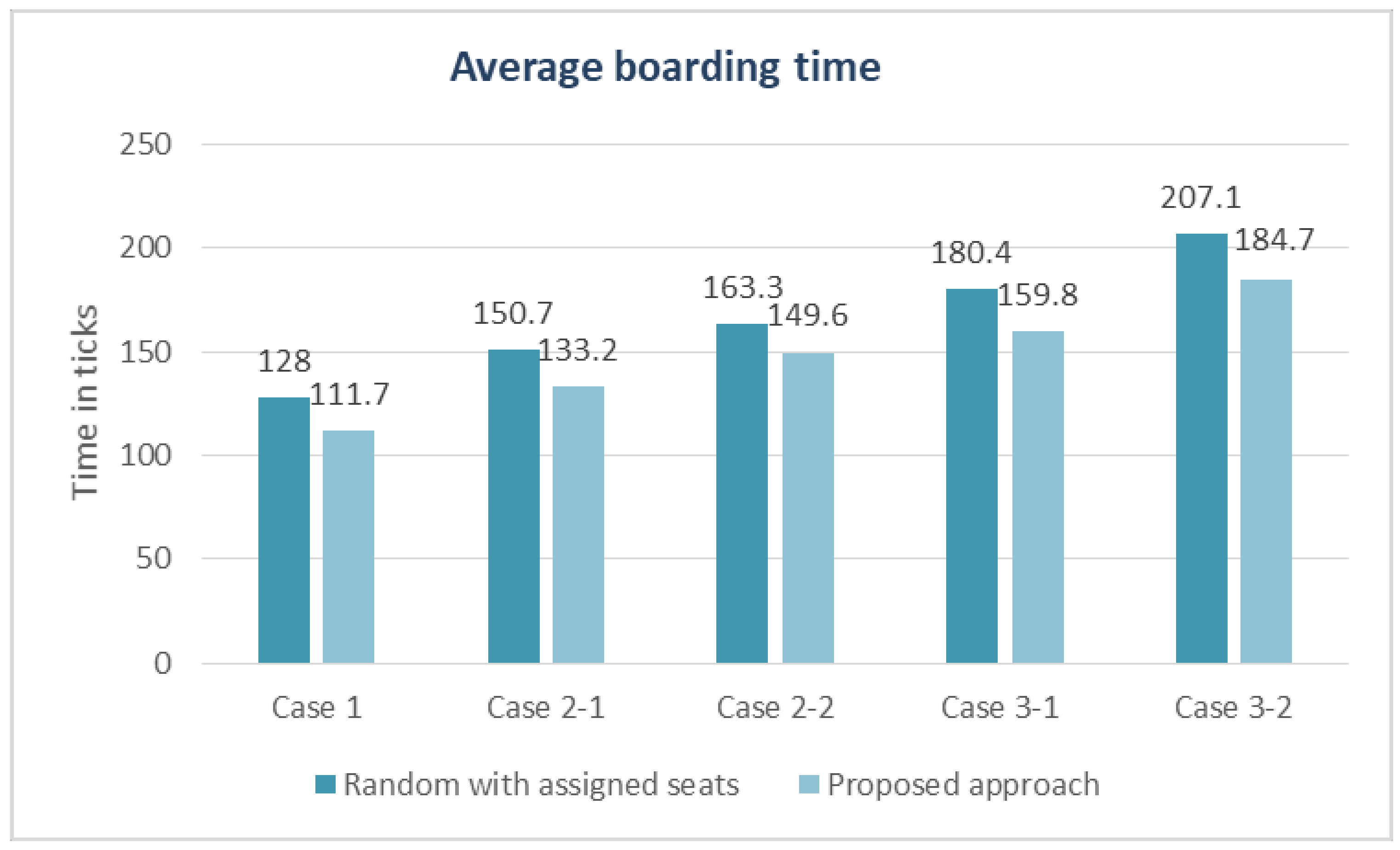Sustainability 10 03619 g010 Sustainability 10 03619 g010