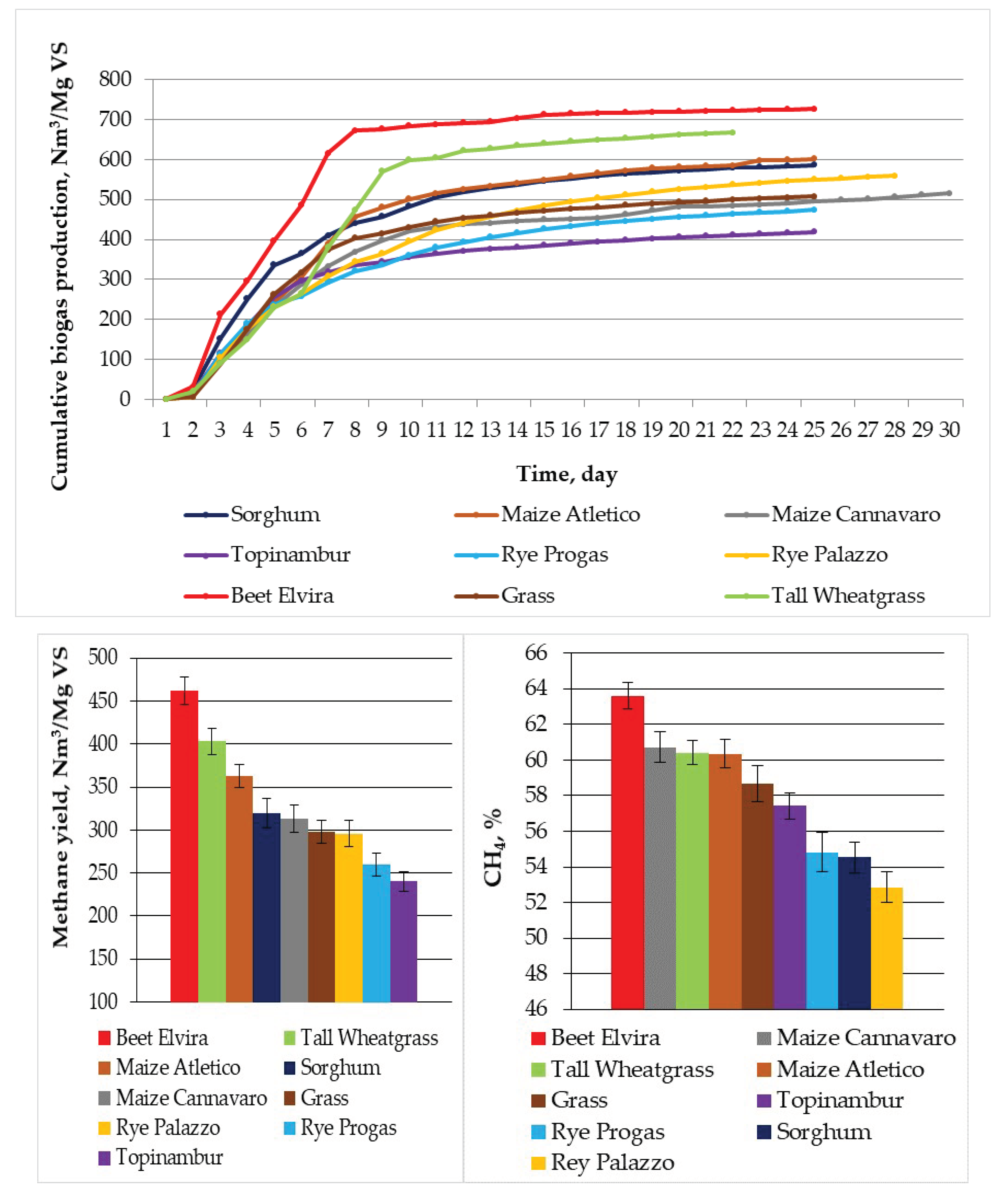 Sustainability 10 03669 g003