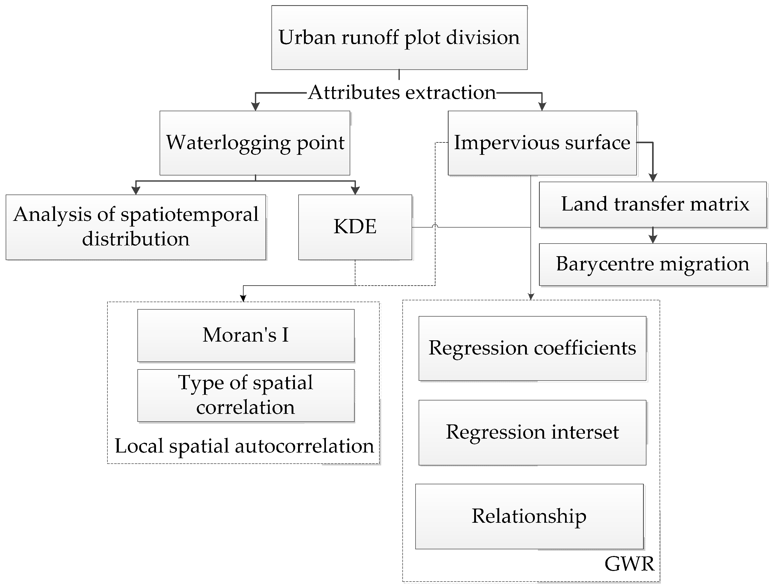 Sustainability 10 03761 g002