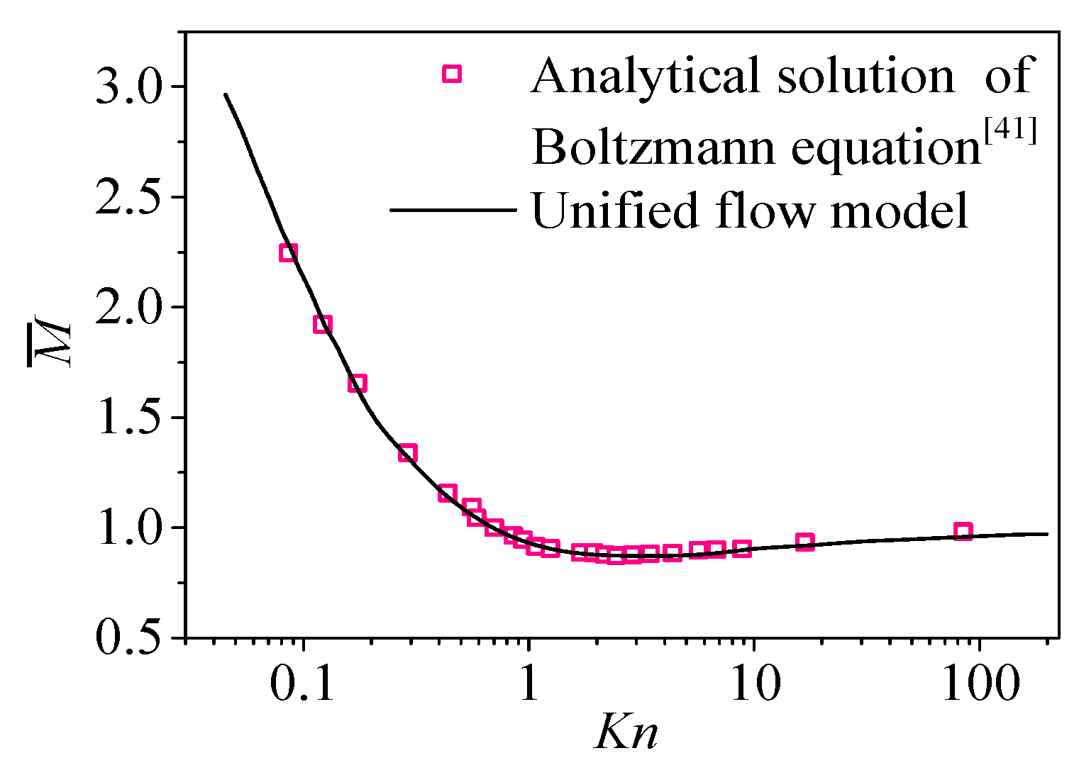 Sustainability 10 03763 g002