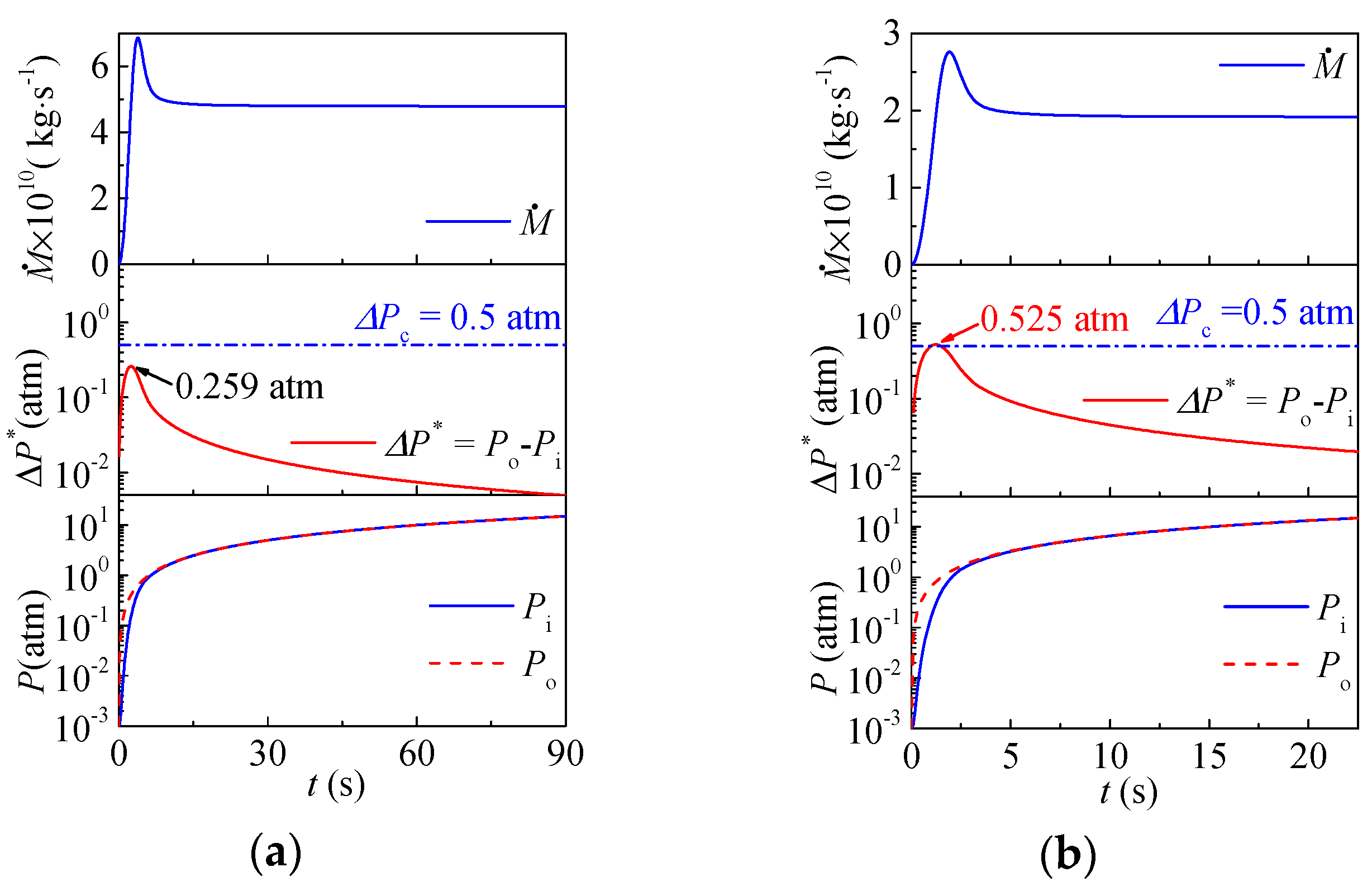 Sustainability 10 03763 g003