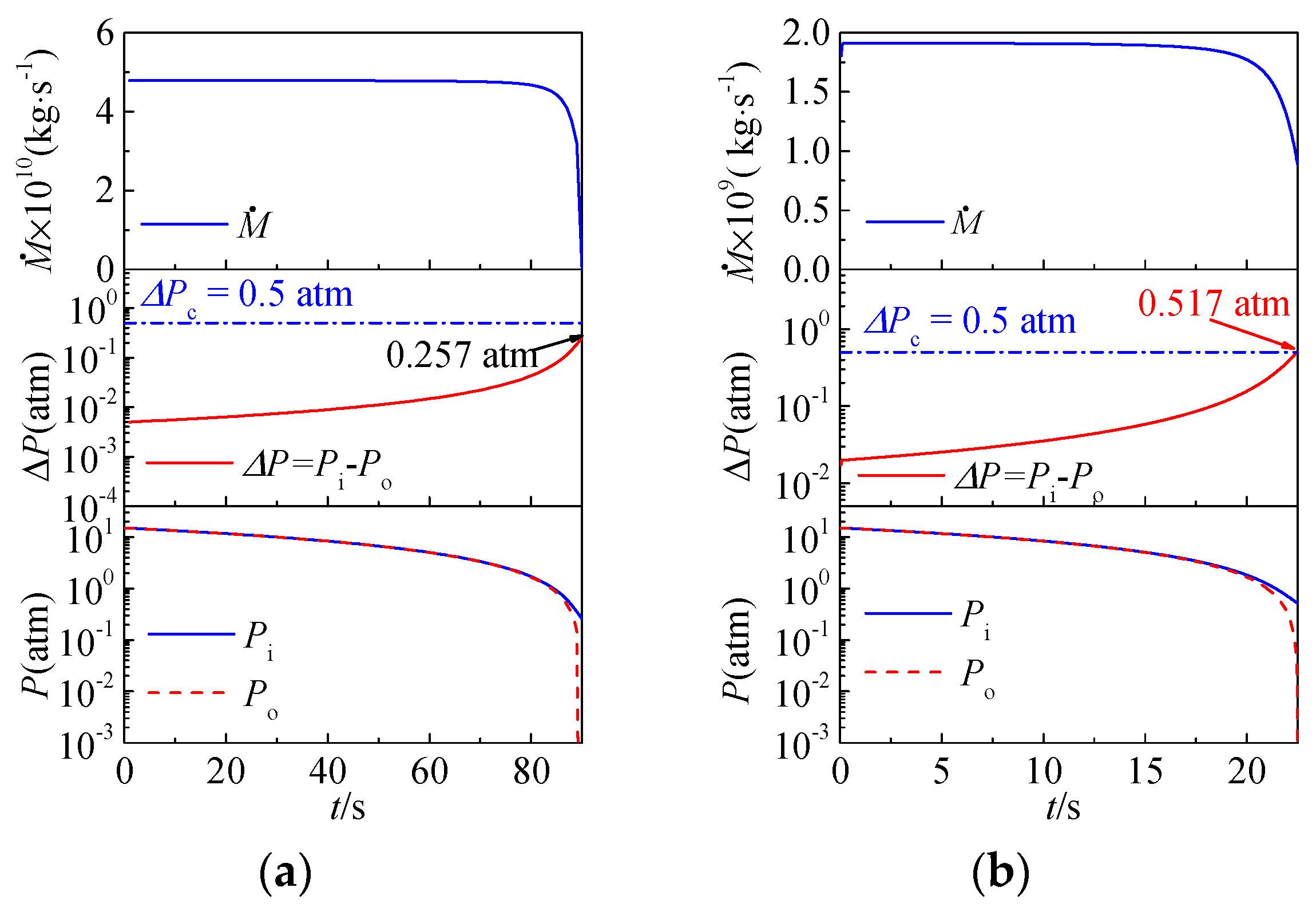Sustainability 10 03763 g004