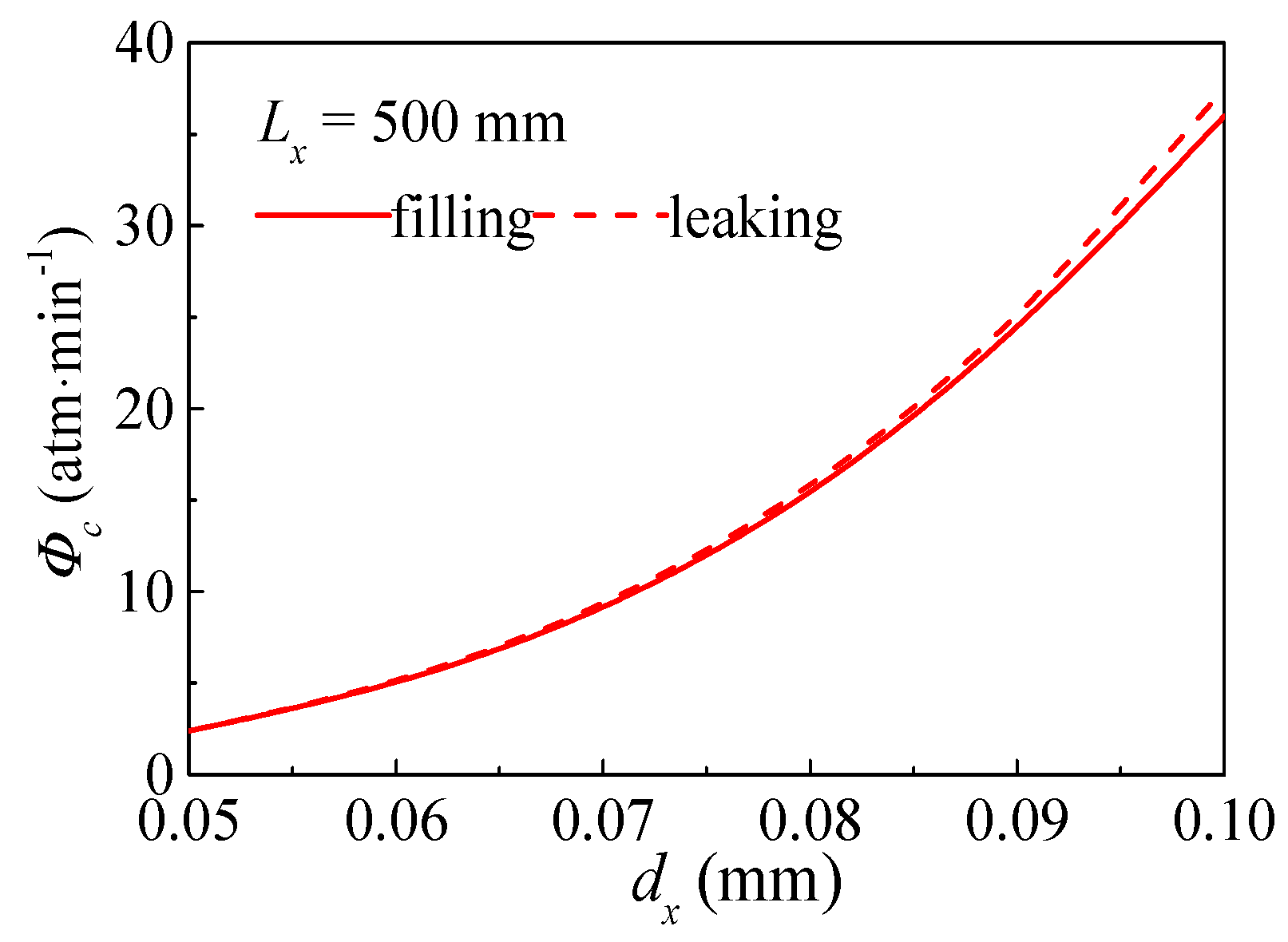 Sustainability 10 03763 g006