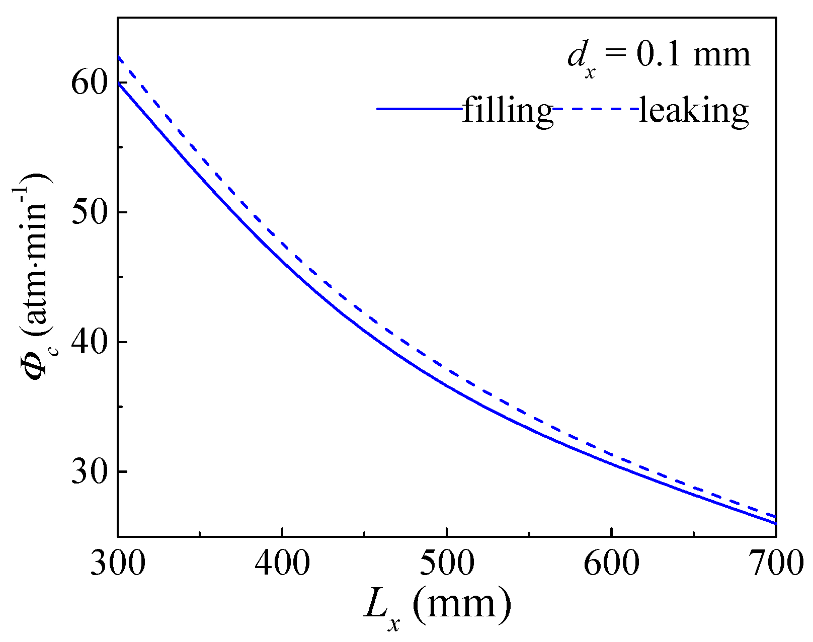 Sustainability 10 03763 g007