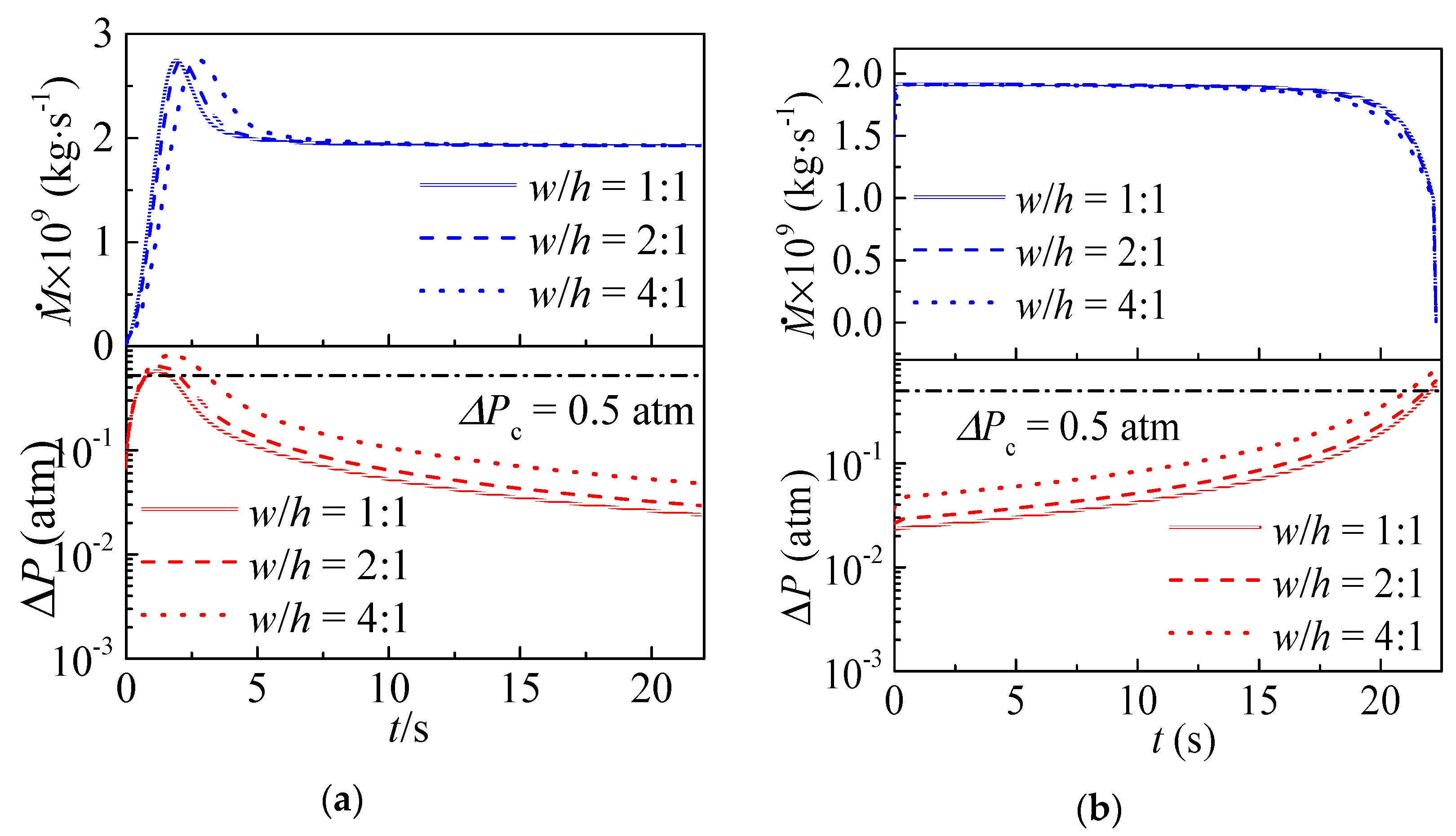 Sustainability 10 03763 g008