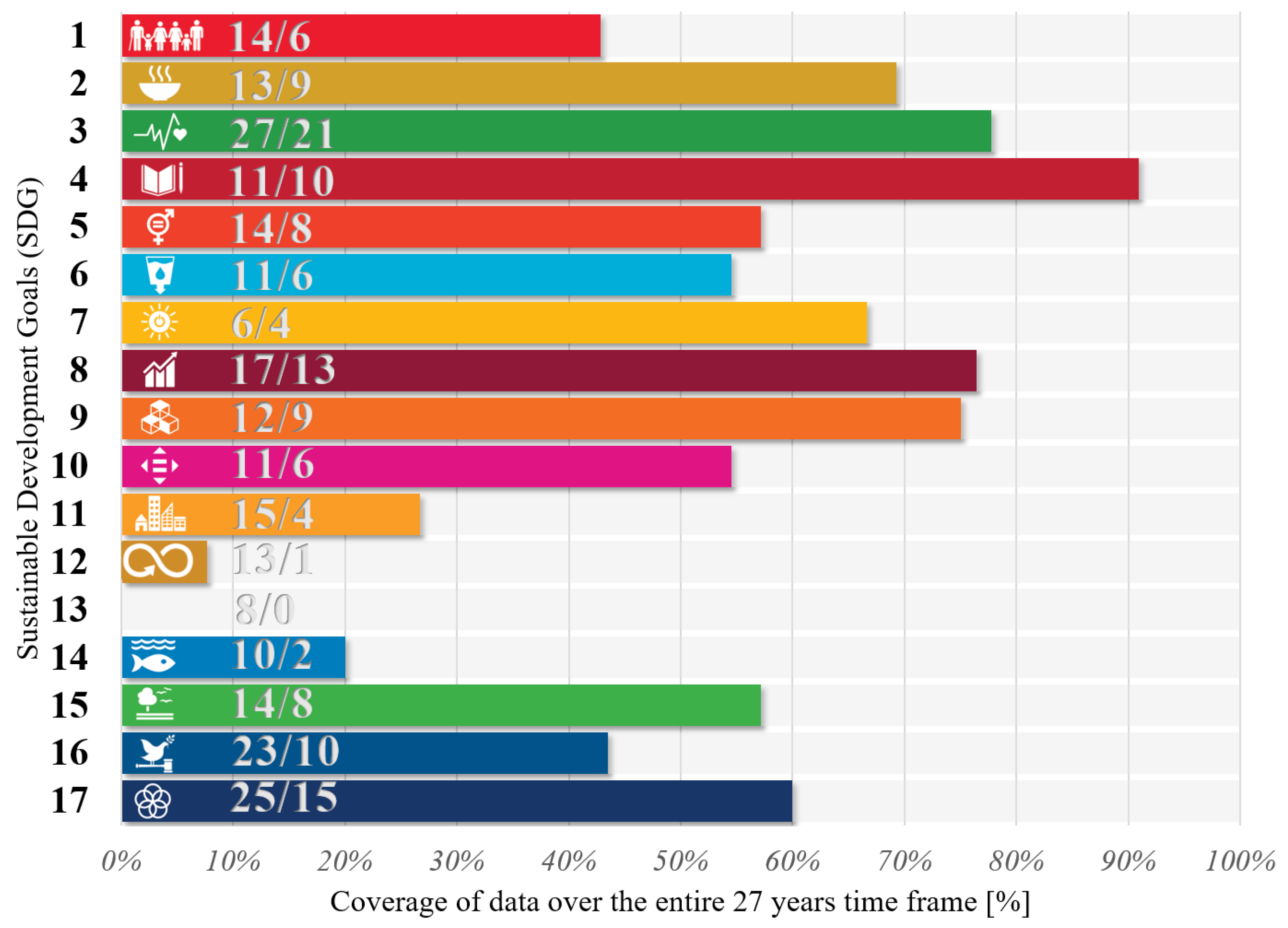 Sustainability 10 03766 g002