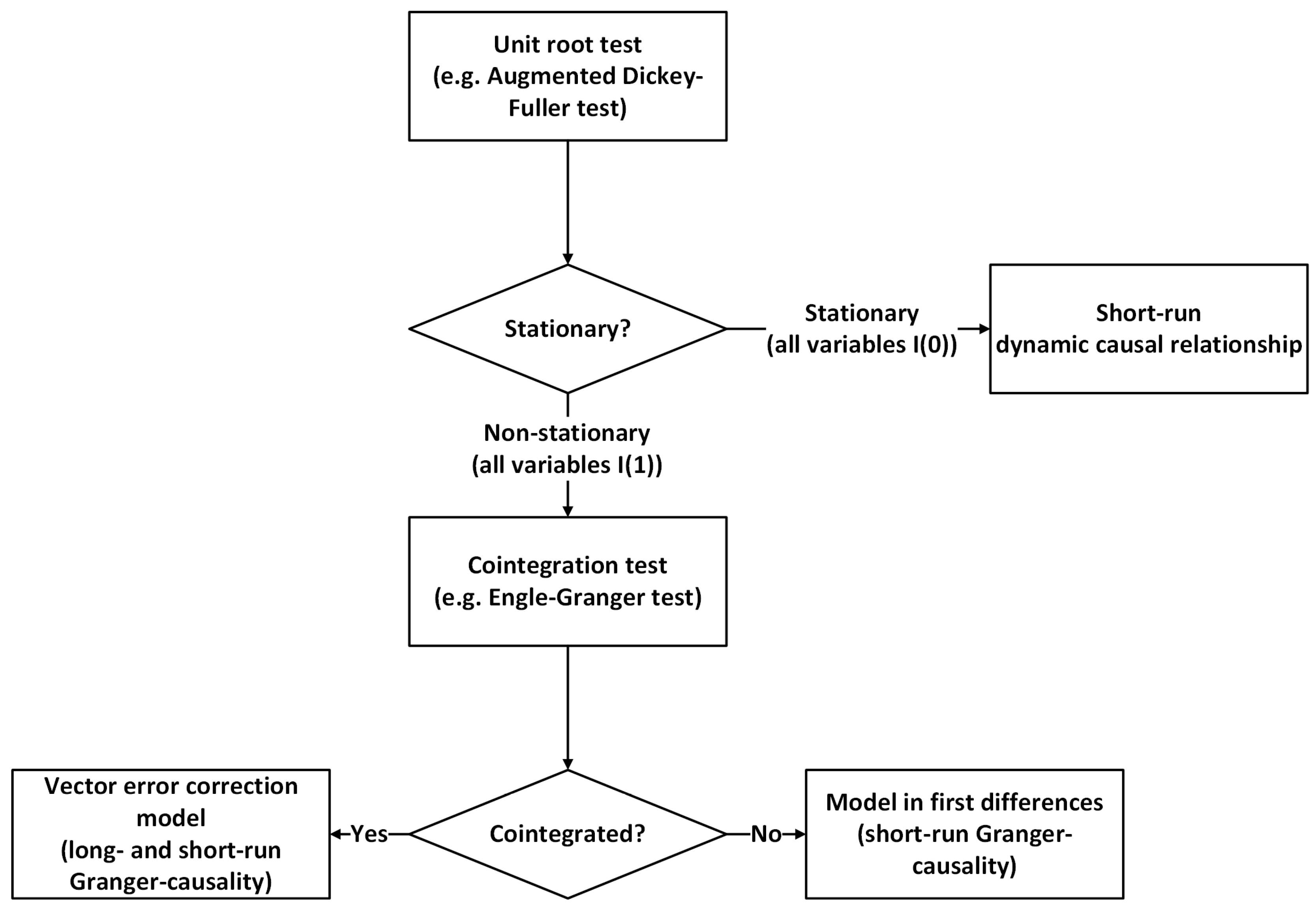 Sustainability 10 03766 g004